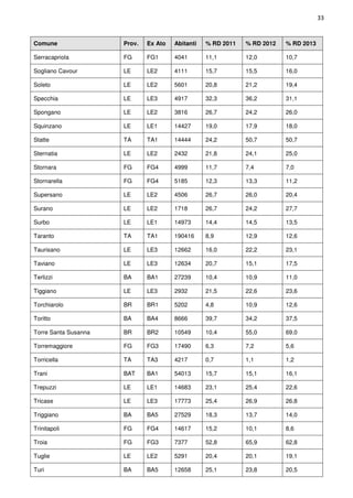 Rapporto comuni ricicloni Puglia 2013