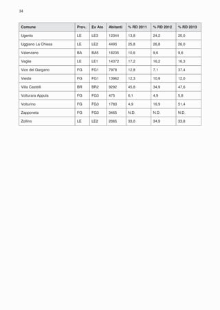 Rapporto comuni ricicloni Puglia 2013
