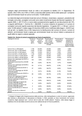 18
impegno degli amministratori locali (si veda a tal proposito la tabella 2.A.1 in Appendice). Di
questa, oltre il 50% (tra il 49% e il 63% a seconda delle ipotesi) deriva dalla spesa per i compensi
agli amministratori locali nei comuni al di sotto i 15,000 abitanti.
Le indennità degli amministratori locali dei comuni (Sindaco, vicesindaco, assessori, presidente del
consiglio comunale, consiglieri comunali) sono state inizialmente fissate dal Decreto Legislativo 18
agosto 2000, n. 267 (T.U.E.L) e sono state successivamente oggetto di una decurtazione del 10%
a seguito dell’Articolo 1, Comma 54, l. 266/2005. Il numero massimo di assessori e il numero di
consiglieri comunali vigente scaturisce dal decreto legislativo 13 agosto 2011, n.138 per i comuni
sotto 10.000 abitanti7
e dalla Legge 23 dicembre 2009 come modificata dalla legge n. 42/2010 per
tutti gli altri. Le tabelle 2.2a e 2.2b riassumono la distribuzione del numero di comuni, numero di
abitanti, amministratori locali e spesa per amministratori locali nei comuni italiani a esclusione di
quelli delle tre regioni a statuto speciale.
Tabella 2.2a - Numero di comuni e popolazione per fascia di popolazione
Tipologia di comune Numero di
comuni
(Istat,
2011)
Percentuale
comuni
rispetto al
totale
Percentuale di
tutti i comuni
fino a quella
tipologia rispetto
al totale
Percentuale di
popolazione
residente
Percentuale di
popolazione
residente nei
comuni fino a
quella tipologia
rispetto al totale
Comuni fino a 1.000 abitanti 1.739 23,35% 23,35% 1,66% 1,66%
Comuni da 1.001 a 3.000 abitanti 2.349 31,54% 54,89% 7,57% 9,23%
Comuni da 3.001 a 5.000 abitanti 1.067 14,33% 69,21% 7,29% 16,52%
Comuni da 5.001 a 10.000 abitanti 1.120 15,04% 84,25% 13,92% 30,44%
Comuni da 10.001 a 15.000 abitanti 464 6,23% 90,48% 9,92% 40,36%
Comuni da 150001 a 30.000 abitanti 401 5,38% 95,86% 14,43% 54,79%
Comuni (non capoluogo) da 30.001 a
50.000 abitanti
145 1,95% 97,81% 9,62% 64,41%
Capoluoghi di provincia fino a 50.000
abitanti
26 0,35% 98,16% 1,47% 65,88%
Comuni (non capoluogo) da 50,000 a
100,000 abitanti
53 0,71% 98,87% 5,78% 71,66%
Capoluoghi di provincia da 50.001 a
100.000 abitanti
37 0,50% 99,37% 4,64% 76,30%
Comuni (non capoluogo) da 100.001
a 250.000 abitanti
1 0,01% 99,38% 0,19% 76,49%
Capoluoghi di provincia da 100.001 a
250.000 abitanti
26 0,35% 99,73% 6,70% 83,19%
Comuni (non capoluogo di regione)
da 250.001 a 500.000 abitanti 2 0,03% 99,76% 0,96% 84,15%
Comune capoluogo di regione fino a
100,000 abitanti 4 0,05% 99,81% 0,48% 84,62%
Comune capoluogo di regione dai
100,000 ai 250,000 abitanti 4 0,05% 99,87% 0,93% 85,55%
Comune capoluogo di regione dai
250,000 ai 500,000 abitanti 4 0,05% 99,92% 2,29% 87,84%
Comuni da 500.000 ad un milione di
abitanti 4 0,05% 99,97% 5,39% 93,24%
Comuni con più dii un milione di
abitanti 2 0,03% 100,00% 6,76% 100,00%
7
Il disegno di legge sulla riorganizzazione delle province, città metropolitane e unioni di comuni, approvato
alla Camera e attualmente in discussione al Senato, L.1542, prevede un lieve incremento nel numero
(massimo) degli assessori per i comuni dal di sotto dei 10,000 abitanti. Tuttavia, nella stessa legge si
stabilisce che ciò dovrebbe avvenire senza oneri addizionali per le finanze pubbliche.
 