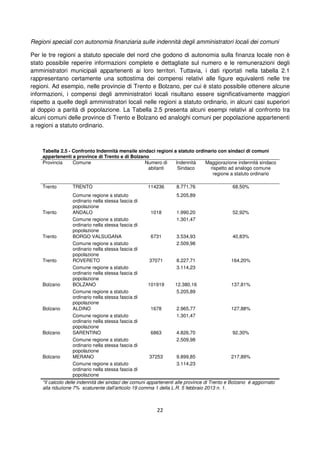 22
Regioni speciali con autonomia finanziaria sulle indennità degli amministratori locali dei comuni
Per le tre regioni a statuto speciale del nord che godono di autonomia sulla finanza locale non è
stato possibile reperire informazioni complete e dettagliate sul numero e le remunerazioni degli
amministratori municipali appartenenti ai loro territori. Tuttavia, i dati riportati nella tabella 2.1
rappresentano certamente una sottostima dei compensi relativi alle figure equivalenti nelle tre
regioni. Ad esempio, nelle provincie di Trento e Bolzano, per cui è stato possibile ottenere alcune
informazioni, i compensi degli amministratori locali risultano essere significativamente maggiori
rispetto a quelle degli amministratori locali nelle regioni a statuto ordinario, in alcuni casi superiori
al doppio a parità di popolazione. La Tabella 2.5 presenta alcuni esempi relativi al confronto tra
alcuni comuni delle province di Trento e Bolzano ed analoghi comuni per popolazione appartenenti
a regioni a statuto ordinario.
Tabella 2.5 - Confronto Indennità mensile sindaci regioni a statuto ordinario con sindaci di comuni
appartenenti a province di Trento e di Bolzano
Provincia Comune Numero di
abitanti
Indennità
Sindaco
Maggiorazione indennità sindaco
rispetto ad analogo comune
regione a statuto ordinario
Trento TRENTO 114236 8.771,76 68,50%
Comune regione a statuto
ordinario nella stessa fascia di
popolazione
5.205,89
Trento ANDALO 1018 1.990,20 52,92%
Comune regione a statuto
ordinario nella stessa fascia di
popolazione
1.301,47
Trento BORGO VALSUGANA 6731 3.534,93 40,83%
Comune regione a statuto
ordinario nella stessa fascia di
popolazione
2.509,98
Trento ROVERETO 37071 8.227,71 164,20%
Comune regione a statuto
ordinario nella stessa fascia di
popolazione
3.114,23
Bolzano BOLZANO 101919 12.380,16 137,81%
Comune regione a statuto
ordinario nella stessa fascia di
popolazione
5.205,89
Bolzano ALDINO 1678 2.965,77 127,88%
Comune regione a statuto
ordinario nella stessa fascia di
popolazione
1.301,47
Bolzano SARENTINO 6863 4.826,70 92,30%
Comune regione a statuto
ordinario nella stessa fascia di
popolazione
2.509,98
Bolzano MERANO 37253 9.899,85 217,89%
Comune regione a statuto
ordinario nella stessa fascia di
popolazione
3.114,23
*Il calcolo delle indennità dei sindaci dei comuni appartenenti alle province di Trento e Bolzano è aggiornato
alla riduzione 7% scaturente dall'articolo 19 comma 1 della L.R. 5 febbraio 2013 n. 1.
 