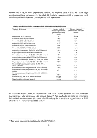 28
risiede solo il 16,5% della popolazione italiana, ma esprime circa il 52% del totale degli
amministratori locali dei comuni. La tabella 2.10 riporta la rappresentatività e proporzione degli
amministratori locali rispetto ai cittadini per fascia di popolazione.
Tabella 2.10 - Amministratori locali e cittadini: rappresentanza e proporzione
Tipologia di Comune Numero medio di
cittadini rappresentati
per amministratore
locale
Numero medio di
amministratori per 1000
abitanti
Comuni fino a 1.000 abitanti 60 16,54
Comuni da 1.001 a 3.000 abitanti 167 5,99
Comuni da 3.001 a 5.000 abitanti 300 3,33
Comuni da 5.001 a 10.000 abitanti 417 2,40
Comuni da 10.001 a 15.000 abitanti 508 1,97
Comuni da 150001 a 30.000 abitanti 855 1,17
Comuni (non capoluogo) da 30.001 a 50.000 abitanti 1.114 0,90
Capoluoghi di provincia fino a 50.000 abitanti 733 1,36
Comuni (non capoluogo) da 50,000 a 100,000 abitanti 1.831 0,55
Capoluoghi di provincia da 50.001 a 100.000 abitanti 1.626 0,62
Comuni (non capoluogo) da 100.001 a 250.000 abitanti 2.473 0,40
Capoluoghi di provincia da 100.001 a 250.000 abitanti 3.339 0,30
Comuni (non capoluogo di regione) da 250.001 a
500.000 abitanti 5.576 0,18
Comune capoluogo di regione fino a 100,000 abitanti 1.545 0,65
Comune capoluogo di regione dai 100,000 ai 250,000
abitanti
3.011 0,33
Comune capoluogo di regione dai 250,000 ai 500,000
abitanti 6.667 0,15
Comuni da 500.000 ad un milione di abitanti 14.251 0,07
Superiore ad un milione di abitanti 30.629 0,03
La seguente tabella tratta da Baldersheim and Rose (2010) permette un utile confronto
internazionale sulla dimensione dei comuni italiani.13
Tale confronto permette di evidenziare
l’eccessiva frammentazione dei comuni italiani la cui popolazione media si aggira intorno ai 7200
abitanti e la mediana intorno ai 2500 abitanti.
13
Tale tabella è corrispondente alla tabella 3.2 di IRPET (2012)
 