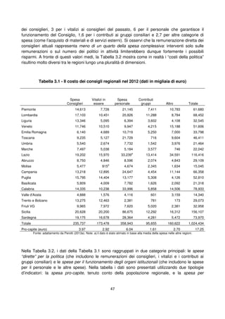 47
dei consiglieri, 3 per i vitalizi ai consiglieri del passato, 6 per il personale che garantisce il
funzionamento del Consiglio, 1,6 per i contributi ai gruppi consiliari e 2,7 per altre categorie di
spesa (come l’acquisto di materiali e di servizi esterni). Si osservi che la remunerazione diretta dei
consiglieri attuali rappresenta meno di un quarto della spesa complessiva: interventi solo sulle
remunerazioni o sul numero dei politici in attività limiterebbero dunque fortemente i possibili
risparmi. A fronte di questi valori medi, la Tabella 3.2 mostra come in realtà i “costi della politica”
risultino molto diversi tra le regioni lungo una pluralità di dimensioni.
Tabella 3.1 - Il costo dei consigli regionali nel 2012 (dati in migliaia di euro)
Spesa
Consiglieri
Vitalizi in
essere
Spesa
personale
Contributi
gruppi Altro Totale
Piemonte 14,613 7,728 21,145 7,411 10,783 61,680
Lombardia 17,103 10,451 20,826 11,288 8,784 68,452
Liguria 13,346 5,095 6,394 3,602 4,108 32,545
Veneto 11,746 10,510 9,947 4,215 15,188 51,606
Emilia Romagna 6,140 4,689 10,719 5,250 7,000 33,798
Toscana 9,235 5,127 21,729 716 9,604 46,411
Umbria 5,540 2,674 7,732 1,542 3,976 21,464
Marche 7,497 5,038 5,184 3,577 746 22,042
Lazio 19,202 15,970 33,239
a
13,414 34,591 116,416
Abruzzo 8,750 4,846 8,596 2,074 4,843 29,109
Molise 5,477 915
a
4,674 2,345 1,634 15,045
Campania 13,218 12,895 24,647 4,454 11,144 66,358
Puglia 15,795 14,404 13,177 5,308 4,126 52,810
Basilicata 5,809 4,009 7,782 1,626 2,092 21,318
Calabria 14,335 10,238 33,996 5,858 14,506 78,933
Valle d'Aosta 4,888 1,576 4,116 601 3,159 14,340
Trento e Bolzano 13,275 12,463 2,381 781 173 29,073
Friuli VG 9,965 7,972 7,620 5,020 2,381 32,958
Sicilia 20,628 20,200 86,675 12,292 16,312 156,107
Sardegna 19,175 16,678 28,364 4,281 5,472 73,970
Totale 235,737 173,478 358,943 95,655 160,622 1,024,434
Pro-capite (euro) 3.97 2.92 6.04 1.61 2.70 17.25
Fonte: adattamento da Perotti (2013a). Note: a) il dato è stato stimato in base alla media della spesa nelle altre regioni.
Nella Tabella 3.2, i dati della Tabella 3.1 sono raggruppati in due categorie principali: le spese
“dirette” per la politica (che includono le remunerazioni dei consiglieri, i vitalizi e i contributi ai
gruppi consiliari) e le spese per il funzionamento degli organi istituzionali (che includono le spese
per il personale e le altre spese). Nella tabella i dati sono presentati utilizzando due tipologie
d’indicatori: la spesa pro-capite, tenuto conto della popolazione regionale, e la spesa per
 