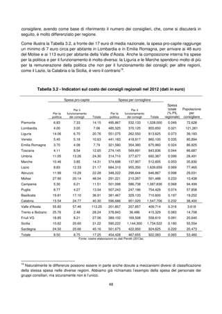 48
consigliere, avendo come base di riferimento il numero dei consiglieri, che, come si discuterà in
seguito, è molto differenziato per regione.
Come illustra la Tabella 3.2, a fronte dei 17 euro di media nazionale, la spesa pro-capite raggiunge
un minimo di 7 euro circa per abitante in Lombardia e in Emilia Romagna, per arrivare ai 48 euro
del Molise e ai 113 euro per abitante della Valle d’Aosta. Anche la composizione interna fra spese
per la politica e per il funzionamento è molto diversa: la Liguria e le Marche spendono molto di più
per la remunerazione della politica che non per il funzionamento dei consigli; per altre regioni,
come il Lazio, la Calabria o la Sicilia, è vero il contrario19
.
Tabella 3.2 - Indicatori sul costo dei consigli regionali nel 2012 (dati in euro)
Spesa pro-capite Spesa per consigliere
Per la
politica
Per il
funzionamento
dei consigli Totale
Per la
politica
Per il
funzionamento
dei consigli Totale
Spesa
totale
(% PIL
regionale)
Popolazione
per
consigliere
Piemonte 6.83 7.33 14.15 495,867 532,133 1,028,000 0.049 72,628
Lombardia 4.00 3.05 7.06 485,525 370,125 855,650 0.021 121,261
Liguria 14.06 6.70 20.76 551,075 262,550 813,625 0.073 39,183
Veneto 5.45 5.18 10.63 441,183 418,917 860,100 0.035 80,894
Emilia Romagna 3.70 4.08 7.79 321,580 354,380 675,960 0.024 86,825
Toscana 4.11 8.54 12.65 274,145 569,691 843,836 0.044 66,687
Umbria 11.05 13.26 24.30 314,710 377,677 692,387 0.099 28,491
Marche 10.46 3.85 14.31 374,698 137,907 512,605 0.053 35,830
Lazio 8.83 12.33 21.17 684,310 955,350 1,639,659 0.069 77,465
Abruzzo 11.99 10.29 22.28 348,222 298,644 646,867 0.098 29,031
Molise 27.90 20.14 48.04 291,221 210,267 501,488 0.233 10,438
Campania 5.30 6.21 11.51 501,098 586,738 1,087,836 0.068 94,499
Puglia 8.77 4.27 13.04 507,243 247,186 754,429 0.074 57,858
Basilicata 19.81 17.10 36.91 381,467 329,133 710,600 0.197 19,252
Calabria 15.54 24.77 40.30 596,686 951,020 1,547,706 0.232 38,400
Valle d'Aosta 55.80 57.46 113.25 201,857 207,857 409,714 0.316 3,618
Trento e Bolzano 25.76 2.48 28.24 378,843 36,486 415,329 0.083 14,708
Friuli VG 18.85 8.21 27.06 389,102 169,508 558,610 0.091 20,640
Sicilia 10.62 20.60 31.22 590,222 1,144,300 1,734,522 0.180 55,554
Sardegna 24.50 20.66 45.16 501,675 422,950 924,625 0.220 20,473
Totale 8.50 8.75 17.25 454,428 467,655 922,083 0.065 53,460
Fonte: nostre elaborazioni su dati Perotti (2013a)
19
Naturalmente le differenze possono essere in parte anche dovute a meccanismi diversi di classificazione
della stessa spesa nelle diverse regioni. Abbiamo già richiamato l’esempio della spesa del personale dei
gruppi consiliari, ma sicuramente non è l’unico.
 