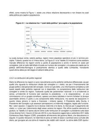 50
effetti, come mostra la Figura 1, esiste una chiara relazione decrescente e non lineare tra costi
della politica pro-capite e popolazione.
Figura 3.1 - La relazione tra i “costi della politica” pro-capite e la popolazione
-20.00
0.00
20.00
40.00
60.00
80.00
100.00
120.00
0 2000000 4000000 6000000 8000000 10000000 12000000
La scala dunque conta; ceteris paribus, regioni meno popolose spendono di più in termine pro-
capite. Tuttavia, questa non è l’intera storia. La Figura 3.1 e la Tabella 3.2 mostrano come esistano
marcate differenze tra regioni anche a parità di popolazione e anche in termini di costo per
consigliere, cioè al netto dell’effetto di scala sul numero dei consiglieri; e la spesa pro-capite per la
politica dell’Emilia-Romagna è praticamente identica a quella della Lombardia, nonostante
quest’ultima abbia più del doppio di abitanti della prima.
3.2.2. Le retribuzioni dei politici regionali
Dietro le differenze tra regioni ci sono naturalmente anche politiche retributive differenziate, sia per
quello che riguarda le retribuzioni dirette dei consiglieri e i vitalizi, sia per il finanziamento dei
gruppi politici e del personale del consiglio. Come si è già detto, una informazione completa su tutti
questi aspetti delle politiche regionali non è disponibile. La composizione delle retribuzioni dei
consiglieri è simile tra regioni, ricalcando quella dei parlamentari nazionali: vi è un’indennità di
carica, un’indennità di funzione (per esempio la presidenza – o la vicepresidenza - di una
commissione o di un gruppo consiliare), spesso una diaria calcolata in termini forfettari (e dunque
assimilabile almeno in parte a una componente della retribuzione, ma esente da tassazione in
quanto intesa almeno in teoria a finanziare i rimborsi spese). Il Presidente della Giunta, il
Presidente del Consiglio e gli assessori percepiscono un’indennità maggiore, legata alla funzione.
Ma i valori assoluti, il rapporto tra le diverse indennità e le diarie, la ritenuta per il pagamento dei
vitalizi, e i criteri per l’ottenimento degli stessi variano tra regioni. Per offrire qualche elemento di
giudizio, la Tabella 3.3 riporta alcune stime sulle retribuzioni di consiglieri e presidente sulla base
di due diverse fonti: il lavoro di Cerruto (2013) e una rilevazione aggiornata a settembre 2011 della
Conferenza Stato Regioni (CSR), precedente all’intervento del governo Monti, che discuteremo in
seguito. In queste rilevazioni, le indennità di carica al netto di tasse e contributi sono cumulati alle
diarie, per giungere ad una stima di massima dei redditi netti mensili. La stima della CSR riporta i
 