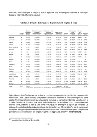 60
massimo, non è così per le regioni a statuto speciale, che mantengono indennità di carica più
basse (e indennità di funzione più alte).
Tabella 3.4 - L’impatto della riduzione degli emolumenti (migliaia di euro)
numero
consiglieri
Spesa
Consiglieri
(Perotti,
2013a)
Retribuzione lorda
consiglieri
(Amministrazione
Trasparente)
Retribuzione lorda
presidente
(Amministrazione
Trasparente)
Spesa stimata
da Amm.ne
Trasparente
Risparmi
(max)
Retribuzione
lorda
(ricostruita
da CSR)
Diff. con
dati
Amm.ne
Trasp.
Risparmi
(Min)
Piemonte 60 14,613 11,100.00 13,800.00 8,157.60 6,455 11,666.34 566.34 442
Lombardia 80 17,103 10,545.00 13,245.00 10,282.14 6,821 20,038.26 9,493.26 9,873
Liguria 40 13,346 11,655.00 13,875.00 5,760.90 7,585 13,823.66 2,168.66 1,128
Veneto 60 11,746 11,100.00 13,800.00 8,157.60 3,588 17,060.88 5,960.88 4,649
Emilia Romagna 50 6,140 8,363.12 11,415.36 5,154.86 985 9,066.85 703.73 457
Toscana 55 9,235 9,857.13 12,677.95 6,657.84 2,577 12,380.53 2,523.40 1,804
Umbria 31 5,540 10,100.00 11,900.00 3,900.00 1,640 10,611.62 511.62 206
Marche 43 7,497 9,600.00 12,300.00 5,101.20 2,396 11,189.74 1,589.74 889
Lazio 71 19,202 11,100.00 13,800.00 9,622.80 9,579 11,537.78 437.78 404
Abruzzo 45 8,750 10,700.00 13,400.00 5,938.80 2,811 10,700.00 - 0
Molise 30 5,477 10,500.00 13,500.00 3,942.00 1,535 16,200.22 5,700.22 2,223
Campania 61 13,218 11,100.00 13,800.00 8,290.80 4,927 15,464.00 4,364.00 3,461
Puglia 70 15,795 11,100.00 13,800.00 9,489.60 6,305 16,692.32 5,592.32 5,089
Basilicata 30 5,809 11,100.00 13,800.00 4,161.60 1,647 12,961.55 1,861.55 726
Calabria 51 14,335 11,100.00 13,800.00 6,958.80 7,376 14,441.82 3,341.82 2,216
Valle d'Aosta 35 4,888 7,871.00 14,121.00 3,475.27 1,413 10,663.39 2,792.39 1,271
Trento e Bolzano 70 13,275 10,500.00 14,910.00 8,998.92 4,276 10,500.00 - 0
Friuli VG 59 9,965 8,750.00 13,896.00 6,361.75 3,603 13,379.01 4,629.01 3,550
Sicilia 90 20,628 8,600.00 11,300.00 9,423.60 11,204 16,089.44 7,489.44 8,763
Sardegna 80 19,175 14,811.78 18,850.45 14,445.51 4,729 18,267.74 3,455.96 3,594
Totale 1,111 235,737 144,281.60 91,455 50,745
Fonte: nostre elaborazioni su dati Perotti (2013a), Amministrazione Trasparente e CSR
Spicca il caso della Sardegna (che, si ricorda, non ha ottemperato al decreto Monti e ha presentato
ricorso alla Corte Costituzionale), che presenta ancora un’indennità di carica molto più alta della
soglia (14,000 euro lordi mensili) su cui possono cumularsi le varie altre indennità. Le colonne 4 e
5 della Tabella 3.4 riportano una stima delle retribuzioni dei consiglieri dopo l’introduzione del
decreto Monti, sebbene si tratti di una stima comunque per difetto per le ragioni già ricordate. La
colonna 6, moltiplicando la retribuzione lorda dei consiglieri per 12 mensilità29
e per il numero dei
consiglieri ed aggiungendo la retribuzione del presidente, offre una stima della spesa complessiva
per i compensi dei consiglieri per singola regione e in aggregato, circa 144 milioni di euro.
29
I consiglieri hanno diritto a 12 mensilità.
 