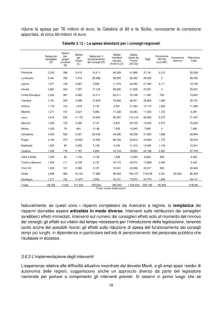 78
ridurre la spesa per 70 milioni di euro, la Calabria di 60 e la Sicilia, nonostante la correzione
apportata, di circa 60 milioni di euro.
Tabella 3.12 - La spesa standard per i consigli regionali
Spesa per
consiglieri
(A)
Spesa
per
gruppi
consiliari
(B)
Spesa
per
vitalizi
(C)
Spesa per il
funzionamento
dei consigli (D)
Spesa
standard
stimata
(A+B+C+D)
Spesa
totale da
Perotti
(2013a)
Tagli
Correzione
(50 mln
euro diff.)
Correzione
ulteriore
Riduzione
finale
Piemonte 3,320 398 5,410 15,411 24,539 61,680 37,141 6,213 30,928
Lombardia 5,461 785 7,316 25,688 39,250 68,452 29,202 0 29,202
Liguria 1,371 148 3,567 5,993 11,079 32,545 21,466 6,711 14,755
Veneto 3,681 443 7,357 17,124 28,605 51,606 23,001 0 23,001
Emilia Romagna 3,320 397 3,282 15,411 22,411 33,798 11,387 700 10,687
Toscana 2,791 333 3,589 12,843 19,556 46,411 26,855 1,064 25,791
Umbria 1,179 104 1,872 5,137 8,291 21,464 13,173 1,592 11,580
Marche 1,371 147 3,527 5,993 11,038 22,042 11,004 1,723 9,281
Lazio 4,210 505 11,179 19,692 35,587 116,416 80,829 9,372 71,457
Abruzzo 1,203 125 3,392 5,137 9,857 29,109 19,252 2,972 16,280
Molise 1,203 76 640 5,136 7,055 15,045 7,990 0 7,990
Campania 4,403 528 9,027 20,549 34,506 66,358 31,852 1,898 29,954
Puglia 3,152 373 10,083 14,555 28,162 52,810 24,648 1,773 22,874
Basilicata 1,203 89 2,806 5,136 9,234 21,318 12,084 1,143 10,941
Calabria 1,540 178 7,167 6,850 15,734 78,933 63,199 5,497 57,703
Valle d'Aosta 1,203 66 1,103 5,136 7,508 14,340 6,832 409 6,422
Trento e Bolzano 1,203 111 8,724 5,137 15,175 29,073 13,898 4,455 9,443
Friuli VG 1,203 121 5,580 5,137 12,041 32,958 20,917 493 20,424
Sicilia 3,849 460 14,140 17,980 36,429 156,107 119,678 3,251 60,000 56,426
Sardegna 1,371 152 11,675 5,993 19,191 73,970 54,779 1,638 53,141
Totale 48,235 5,540 121,434 220,040 395,249 1,024,434 629,186 50,905 518,281
Fonte: nostre elaborazioni
Naturalmente, se questi sono i risparmi complessivi da ricercarsi a regime, la tempistica dei
risparmi dovrebbe essere articolata in modo diverso. Interventi sulle retribuzioni dei consiglieri
avrebbero effetti immediati; interventi sul numero dei consiglieri effetti solo al momento del rinnovo
dei consigli; gli effetti sui vitalizi dal tempo necessario per l’introduzione della legislazione, tenendo
conto anche dei possibili ricorsi; gli effetti sulla riduzione di spesa del funzionamento dei consigli
tempi più lunghi, in dipendenza in particolare dell’età di pensionamento del personale pubblico che
risultasse in eccesso.
3.6.3 L’implementazione degli interventi
L’esperienza relativa alle difficoltà attuative incontrate dal decreto Monti, e gli ampi spazi residui di
autonomia delle regioni, suggeriscono anche un approccio diverso da parte del legislatore
nazionale per portare a compimento gli interventi previsti. Si osservi in primo luogo che se
 