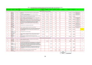 83
Esercizio
Finanziario
Codice
Ministero
Denominazione
Ministero
Ministero-
Capitolo
Numero
Capitolo
della
Spesa
Descrizione Capitolo della Spesa
Legge di Bilancio
2013 -
Competenza
Disponibilità di
competenza
Disponibilità di
cassa
Quota RSO
Pagato 2011-2012
Quota per
accantonamento
80% quota per
accantonamento
Accantonamento
competenza
Accantonamento
cassa
note CE3
2013 2
MINISTERO
DELL'ECONOMIA E
DELLEFINANZE
020 - 2856 2856
FONDO RELATIVO ALLE RISORSEFINANZIARIEOCCORRENTI PER L'ATTUAZIONEDEL FEDERALISMO
AMMINISTRATIVO
169,657,000.00 169,657,000.00 169,657,000.00 93.83% 90% 72% 122,153,040.00 122,153,040.00
utilizzabile per la parte non
oggetto delle esclusioni
previste dalla norma
4.2.1
2013 2
MINISTERO
DELL'ECONOMIA E
DELLEFINANZE
020 - 2857 2857
FONDO RELATIVO ALLE RISORSEFINANZIARIEDA DESTINARE AD ULTERIORI OCCORRENZEPER
L'ATTUAZIONEDEL FEDERALISMO AMMINISTRATIVO
27,188,461.00 27,188,461.00 27,188,461.00 92.21% 90% 72% 19,575,691.92 19,575,691.92
utilizzabile per la parte non
oggetto delle esclusioni
previste dalla norma
4.2.1
2013 2
MINISTERO
DELL'ECONOMIA E
DELLEFINANZE
020 - 2863 2863
RIMBORSO ALLEREGIONI LOMBARDIA EPIEMONTEDEGLI ONERI SOSTENUTI PER ASSICURARE LA VENDITA DI
CARBURANTI A PREZZO RIDOTTO NELLE ZONECONFINANTI CON LA SVIZZERA
20,000,000.00 20,000,000.00 20,000,000.00 100.00% 100% 80% 16,000,000.00 16,000,000.00 4.2.1
2013 2
MINISTERO
DELL'ECONOMIA E
DELLEFINANZE
020 - 2809 2809
SOMMA DA ASSEGNAREALLA REGIONE CAMPANIA PER IL SOSTENIMENTO DEGLI ONERI DEL PERSONALE
ASSUNTO GIA' DIPENDENTE DA ISTITUTI FINANZIARI MERIDIONALI
765,551.00 765,551.00 765,551.00 100.00% 100% 80% 612,440.80 612,440.80
trasferimenti erogati per
essere destinati a spese di
personale
4.2.1
2013 2
MINISTERO
DELL'ECONOMIA E
DELLEFINANZE
020 - 2823 2823
RIMBORSO ALLEREGIONI INTERESSATE DEGLI ONERI PREGRESSI DERIVANTI DALLA IMMISSIONEIN RUOLI
SPECIALI AD ESAURIMENTO DEL PERSONALEASSUNTO IN RELAZIONEAI TERREMOTI VERIFICATISI TRA IL 1968
ED IL 1984.
20,000,000.00 20,000,000.00 20,000,000.00 100.00% 100% 80% 16,000,000.00 16,000,000.00
trasferimenti erogati per
essere destinati a spese di
personale
4.2.1
2013 2
MINISTERO
DELL'ECONOMIA E
DELLEFINANZE
020 - 7499 7499
CONTRIBUTO SPECIALEALLA REGIONECALABRIA PER L'ATTUAZIONEDEGLI INTERVENTI STRAORDINARI DI
COMPETENZA REGIONALE NEI SETTORI DELLA SILVICOLTURA, DELLA TUTELA DEL PATRIMONIO FORESTALE,
DELLA DIFESA DEL SUOLO, DELLA SISTEMAZIONEIDRAULICO-FORESTALEE DELLECONNESSE
INFRASTRUTTURECIVILI, AI FINI DEL POTENZIAMENTO DEI COMPARTI AGRICOLO ETURISTICO
160,000,000.00 160,000,000.00 170,000,000.00 100.00% 100% 80% 128,000,000.00 136,000,000.00
trasferimenti erogati per
essere destinati a spese di
personale
22.2.1
2013 2
MINISTERO
DELL'ECONOMIA E
DELLEFINANZE
020 - 7547 7547
FONDO RELATIVO ALLE RISORSEFINANZIARIEOCCORRENTI PER L'ATTUAZIONEDEL FEDERALISMO
AMMINISTRATIVO
97,200,000.00 97,200,000.00 197,200,000.00 82.80% 80% 64% 62,208,000.00 126,208,000.00
utilizzabile per la parte non
oggetto delle esclusioni
previste dalla norma
22.2.1
2013 7
MINISTERO
DELL'ISTRUZIONE,
DELL'UNIVERSITA' E
DELLA RICERCA
070 - 1710 1710 FONDO INTEGRATIVO PER LA CONCESSIONEDELLEBORSEDI STUDIO 150,644,286.00 73,921,735.00 149,243,878.00 82.19% 80% 64% 47,309,910.40 95,516,081.92
interessato dalla riduzione di
cui all'articolo 16, comma 2,
del DL 95/2012
4.2.1
2013 7
MINISTERO
DELL'ISTRUZIONE,
DELL'UNIVERSITA' E
070 - 1299 1299 SOMME DA TRASFERIRE ALLEREGIONI PER IL SOSTEGNO ALLESCUOLEPARITARIE 223,000,000.00 111,500,000.00 223,000,000.00 92.44% 90% 72% 80,280,000.00 160,560,000.00
interessato dalla riduzione di
cui all'articolo 16, comma 2,
del DL 95/2012
4.2.1
2013 8
MINISTERO
DELL'INTERNO
080 - 7243 7243
SOMMA OCCORRENTEPER GARANTIRELA GRATUITA', TOTALEO PARZIALE, DEI LIBRI DI TESTO IN FAVORE
DEGLI ALUNNI CHE ADEMPIANO L'OBBLIGO SCOLASTICO IN POSSESSO DEI REQUISITI RICHIESTI, NONCHE'
ALLA FORNITURA DI LIBRI DI TESTO DA DARE IN COMODATO ANCHEAGLI STUDENTI DELLA SCUOLA
SECONDARIA SUPERIORE
103,000,000.00 103,000,000.00 103,000,000.00 66.68% 60% 48% 49,440,000.00 49,440,000.00 22.2.2
2013 9
MINISTERO
DELL'AMBIENTE EDELLA
TUTELA DEL
TERRITORIO EDEL MARE
090 - 7503 7503 PIANI DISINQUINAMENTO PER IL RECUPERO AMBIENTALE 12,800,000.00 12,637,580.00 45,228,161.35 26.78% 25% 20% 2,527,516.00 9,045,632.27 22.2.1
2013 13
MINISTERO DELLE
POLITICHE AGRICOLE
ALIMENTARI E
FORESTALI
130 - 7637 7637
SOMME DA ASSEGNAREALLEREGIONI PER INTERVENTI NEL CAMPO DEL MIGLIORAMENTO GENETICO DEL
BESTIAME, CON PARTICOLARE RIFERIMENTO ALLA TENUTA DEI LIBRI GENEALOGICI ED AI CONTROLLI
FUNZIONALI
8,925,005.00 - 8,811,541.00 78.09% 75% 60% 0.00 5,286,924.60 22.2.1
2013 13
MINISTERO DELLE
POLITICHE AGRICOLE
ALIMENTARI E
FORESTALI
130 - 7638 7638
SOMME DA ASSEGNAREALLEREGIONI PER INTERVENTI NEI SETTORI DELL'AGRICOLTURA,
DELL'AGROINDUSTRIA E DELLEFORESTE EDI ALTREATTIVITA' TRASFERITEIN ATTUAZIONE DEL DECRETO
LEGISLATIVO 143/1997
23,540,157.00 23,240,891.00 18,423,926.47 65.57% 60% 48% 11,155,627.68 8,843,484.71 22.2.1
2013 4
MINISTERO DEL
LAVORO EDELLE
POLITICHE SOCIALI
040 - 3539 3539
SOMME DA CORRISPONDEREALLEREGIONI PER IL FINANZIAMENTO DI INTERVENTI DI COMPETENZA
REGIONALEIN MATERIA DI POLITICHESOCIALI
- - - 85.28% 80.00% 64% 0.00 0.00 4.2.1
2013 4
MINISTERO DEL
LAVORO EDELLE
POLITICHE SOCIALI
040 - 3783 3783 FONDO NAZIONALE PER LEPOLITICHEMIGRATORIE - 1,040,000.00 7,114,756.00 42.92% 40.00% 32% 332,800.00 2,276,721.92 4.2.1
2013 9
MINISTERO
DELL'AMBIENTE EDELLA
TUTELA DEL
TERRITORIO EDEL MARE
090 - 7082 7082
REALIZZAZIONE DEGLI INTERVENTI PREVISTI DA ACCORDI DI PROGRAMMA TRA STATO EREGIONI ATTINENTI
ALLE ATTIVITA' A RISCHIO DI INCIDENTE RILEVANTE, DA PROGRAMMI REGIONALI DI TUTELA AMBIENTALE, DAL
PROGRAMMA NAZIONALE DI BONIFICA ERIPRISTINO AMBIENTALEDEI SITI INQUINATI, DA PROGRAMMI DI
DIFESA DEL MAREEDELLERISERVEMARINESTATALI, DAI PROGRAMMI ATTUATIVI DEGLI IMPEGNI ASSUNTI
NELLA CONFERENZA DI KYOTO, DAL PIANO STRAORDINARIO DI COMPLETAMENTO ERAZIONALIZZAZIONEDEI
SISTEMI DI COLLETTAMENTO EDEPURAZIONE DELLE ACQUE REFLUE, NONCHE' DA ACCORDI ECONTRATTI DI
PROGRAMMA ATTINENTI AL CICLO DI GESTIONE DEI RIFIUTI
- - 14,997,398.50 49.88% 50.00% 40% 0.00 5,998,959.40 22.2.1
2013 9
MINISTERO
DELL'AMBIENTE EDELLA
TUTELA DEL
TERRITORIO EDEL MARE
090 - 8640 8640
PIANI STRATEGICI NAZIONALI EDI INTERVENTO PER LA MITIGAZIONEDEL RISCHIO IDROGEOLOGICO E PER
FAVORIREFORMEDI ADATTAMENTO DEI TERRITORI, DA ATTUARED'INTESA CON LEREGIONI E GLI ENTI
LOCALI INTERESSATI TENUTO CONTO DEI PIANI DI BACINO AI SENSI DELL'ARTICOLO 16 DELLA LEGGE31
LUGLIO 2002, N. 179
- - 10,000,000.00 40.02% 40.00% 32% 0.00 3,200,000.00 22.2.1
2013 10
MINISTERO DELLE
INFRASTRUTTURE EDEI
TRASPORTI
100 - 1690 1690 FONDO NAZIONALE PER IL SOSTEGNO ALL'ACCESSO ALLEABITAZIONI IN LOCAZIONE - - - 87.61% 80.00% 64% 0.00 0.00 4.2.1
2013 3
MINISTERO DELLO
SVILUPPO ECONOMICO
030 - 8350 8350 FONDO PER IL FINANZIAMENTO DEI PROGRAMMI REGIONALI DI SVILUPPO - - 3,221,809.00 61.58% 60.00% 48% 0.00 1,546,468.32 22.2.1
TOTALE
ACCANTONAMENTO
TABELLA 1 555,595,026.80
Tabella 1 - Capitoli di trasferimenti correnti, contributi agli investimenti e altri trasferimenti di capitale a Regioni e Province Autonome di cui alla LB 2013,
con l'indicazione della quota versata nel periodo 2011-2012 a Regioni a statuto ordinario e a Regioni a statuto speciale e PPAA
Capitoli senza stanziamenti di competenza nella LB 2013
Capitoli con stanziamenti di competenza nella LB 2013
 
