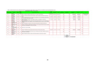 84
Esercizio
Finanziario
Codice
Ministero
Denominazione
Ministero
Ministero-
Capitolo
Numero
Capitolo
della
Spesa
Descrizione Capitolo della Spesa
Legge di
Bilancio
2013 -
Competenza
Disponibilità di
competenza
Disponibilità di
cassa
Quota per
accantonamento
80% quota per
accantonamento
Accantonamento
competenza
Accantonamento
cassa
CE3 note
2013 2
MINISTERO
DELL'ECONOMIA E
DELLEFINANZE
020 - 2859 2859 SOMMEDA TRASFERIREALLE REGIONI PER L'INCENTIVAZIONE DEL PATTO DI STABILITA' INTERNO VERTICALE 800,000,000.00 800,000,000.00 800,000,000.00 100% 80% 640,000,000.00 640,000,000.00 4.2.1
interessato dalla riduzione di
cui all'articolo 16, comma 2,
del DL 95/2012
2013 2
MINISTERO
DELL'ECONOMIA E
DELLEFINANZE
020 - 2864 2864
RIMBORSO ALLE REGIONI DEGLI ONERI SOSTENUTI PER ASSICURARE LA VENDITA DI CARBURANTI A PREZZO RIDOTTO NELLE ZONE DI
CONFINE
5,000,000.00 5,000,000.00 5,000,000.00 60% 48% 2,400,000.00 2,400,000.00 4.2.1
2013 2
MINISTERO
DELL'ECONOMIA E
DELLEFINANZE
020 - 2767 2767
RIMBORSI ALLE REGIONI DEL MINOR GETTITO IRAPCONNESSO ALL'ESCLUSIONE DELLA RELATIVA BASE IMPONIBILEDEI CREDITI D'IMPOSTA
AGLI AUTOTRASPORTATORI PER L'ACCISA SUL GASOLIO
18,000,000.00 18,000,000.00 18,000,000.00 100% 80% 14,400,000.00 14,400,000.00 4.2.1
2013 2
MINISTERO
DELL'ECONOMIA E
DELLEFINANZE
020 - 2735 2735
SOMMA DA ASSEGNARE ALLE REGIONI PER LE OPERE CONNESSE AL RINFORZO, ALL'ADEGUAMENTO EALL'USURA DELLE
INFRASTRUTTURE STRADALI
1,831,527.00 1,200,420.00 1,200,420.00 100% 80% 960,336.00 960,336.00 4.2.1
2013 2
MINISTERO
DELL'ECONOMIA E
DELLEFINANZE
020 - 2870 2870
FONDO DA RIPARTIRE PER L'ESCLUSIONE DALL'AMBITO DI APPLICAZIONEDELL'IMPOSTA REGIONALE SULLEATTIVITA' PRODUTTIVE DELLE
PERSONE FISICHEESERCENTI ATTIVITA' COMMERCIALI OVVERO ARTI EPROFESSIONI CHE NON SI AVVALGONO DI LAVORATORI DIPENDENTI
O ASSIMILATI
- - - 0% - - 4.2.1
2013 4
MINISTERO DEL LAVORO
EDELLE POLITICHE
SOCIALI
040 - 3523 3523 SOMMEDA CORRISPONDERE ALLE REGIONI PER LA REALIZZAZIONE DEL SISTEMA INTEGRATO DI INTERVENTI E SERVIZI SOCIALI - - - 0% - - 4.2.1
2013 4
MINISTERO DEL LAVORO
EDELLE POLITICHE
SOCIALI
040 - 3780 3780
CONTRIBUTI ALLEREGIONI PER LA PREDISPOSIZIONEDI PROGRAMMI PER LA REALIZZAZIONE DI CENTRI DI PRIMA ESECONDA ACCOGLIENZA
E DI SERVIZI PER GLI STRANIERI IMMIGRATI, GLI ESULI ED I LORO FAMILIARI
- - - 0% - - 4.2.1
2013 9
MINISTERO
DELL'AMBIENTE E DELLA
TUTELA DEL TERRITORIO
EDEL MARE
090 - 7806 7806 INTERVENTI PER LO SVILUPPO SOSTENIBILE - - - 0% - - 22.2.1
2013 10
MINISTERO DELLE
INFRASTRUTTUREE DEI
TRASPORTI
100 - 7119 7119 FONDO PER IL FINANZIAMENTO DEL PIANO NAZIONALEINFRASTRUTTURALE PER LA RICARICA DEI VEICOLI ELETTRICI 20,000,000.00 19,417,176.00 19,417,176.00 100% 80% 15,533,740.80 15,533,740.80 22.2.1
2013 10
MINISTERO DELLE
INFRASTRUTTUREE DEI
TRASPORTI
100 - 7204 7204
CONTRIBUTI ALLA REALIZZAZIONE DI INFRASTRUTTUREAD ELEVATA AUTOMAZIONEE A RIDOTTO IMPATTO AMBIENTALEDI SUPPORTO A
NODI DI SCAMBIO VIARIO INTERMODALI
- - - 100% 80% - - 22.2.1
2013 13
MINISTERO DELLE
POLITICHEAGRICOLE
ALIMENTARI E
FORESTALI
130 - 7810 7810 SOMMEDA RIPARTIRE PER ASSICURARE LA CONTINUITA' DEGLI INTERVENTI PUBBLICI NEL SETTORE AGRICOLO E FORESTALE - - - 0% - - 22.2.1
TOTALE
ACCANTONAMENTO
TABELLA 2 673,294,076.80
Tabella 2 - Capitoli di trasferimenti correnti, contributi agli investimenti e altri trasferimenti di capitale a Regioni e Province Autonome di cui alla LB 2013, per i quali nel periodo 2011-2012 non si sono
registrati pagamenti a Regioni e Province Autonome
 