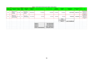 85
Esercizio
Finanziario
Codic
e
Minis
tero
Denominazione
Ministero
Ministero-
Capitolo
Numero
Capitolo
della
Spesa
Descrizione
Capitolo della
Spesa
Legge di Bilancio
2013 -
Competenza
Disponibilità di competenza Disponibilità di cassa
Quota RSO
Competenza
Quota RSO
Cassa
Accantonamento
competenza
Accantonamento
cassa
CE3 note
2013 3
MINISTERO DELLO
SVILUPPO
ECONOMICO
030 - 8425 8425
FONDO PER LO
SVILUPPO E LA
COESIONE
7,985,628,000.00 6,273,528,325 4,565,360,897 3,734,650,004 2,273,326,814 2,987,720,003.20 1,818,661,451.27 26,4,3
interessato dalla
riduzione di cui
all'articolo 16,
comma 2, del DL
95/2012
2013 4
MINISTERO DEL
LAVORO E DELLE
POLITICHE SOCIALI
040 - 3671 3671
FONDO PER LE
POLITICHE SOCIALI
344,178,000.00 343,704,000 343,704,000 300,000,000 300,000,000 240,000,000.00 240,000,000.00 12,2,3
interessato dalla
riduzione di cui
all'articolo 16,
comma 2, del DL
95/2013
TOTALE
ACCANTONAMENTO
TABELLA 3 3,227,720,003.20
Tabella 1 555,595,026.80
Tabella 2 673,294,076.80
Tabella 3 3,227,720,003.20
Totale accantonamenti 4,456,609,106.80
Tabella 3 - Fondi da ripartire destinati in parte a Regioni a statuto ordinario
 