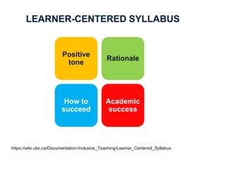 18
LEARNER-CENTERED SYLLABUS
https://wiki.ubc.ca/Documentation:Inclusive_Teaching/Learner_Centered_Syllabus
Positive
tone
...