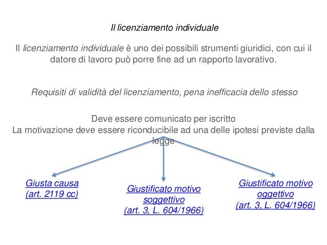 ARTICOLO 2119 CODICE CIVILE EPUB ARTICOLO 2119 CODICE CIVILE EPUB