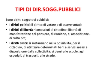 TIPI DI DIR.SOGG.PUBBLICI
Sono diritti soggettivi pubblici:
• I diritti politici: il diritto di votare e di essere votati;
• I diritti di libertà riconosciuti al cittadino: libertà di
  manifestazione del pensiero, di riunione, di associazione,
  di culto ecc;
• I diritti civici: si sostanziano nella possibilità, per il
  cittadino, di utilizzare determinati beni e servizi messi a
  disposizione dalla collettività: si pensi alle scuole, agli
  ospedali, ai trasporti, alle strade.
 