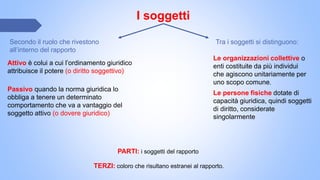 I soggetti
Secondo il ruolo che rivestono
all’interno del rapporto
Attivo è colui a cui l’ordinamento giuridico
attribuisce il potere (o diritto soggettivo)
Passivo quando la norma giuridica lo
obbliga a tenere un determinato
comportamento che va a vantaggio del
soggetto attivo (o dovere giuridico)
Tra i soggetti si distinguono:
Le persone fisiche dotate di
capacità giuridica, quindi soggetti
di diritto, considerate
singolarmente
Le organizzazioni collettive o
enti costituite da più individui
che agiscono unitariamente per
uno scopo comune.
PARTI: i soggetti del rapporto
TERZI: coloro che risultano estranei al rapporto.
 