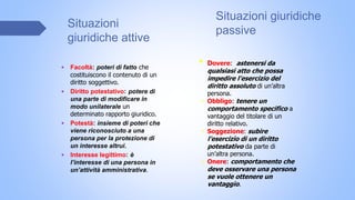Situazioni
giuridiche attive
• Facoltà: poteri di fatto che
costituiscono il contenuto di un
diritto soggettivo.
• Diritto potestativo: potere di
una parte di modificare in
modo unilaterale un
determinato rapporto giuridico.
• Potestà: insieme di poteri che
viene riconosciuto a una
persona per la protezione di
un interesse altrui.
• Interesse legittimo: è
l’interesse di una persona in
un’attività amministrativa.
Situazioni giuridiche
passive
• Dovere: astenersi da
qualsiasi atto che possa
impedire l’esercizio del
diritto assoluto di un’altra
persona.
• Obbligo: tenere un
comportamento specifico a
vantaggio del titolare di un
diritto relativo.
• Soggezione: subire
l’esercizio di un diritto
potestativo da parte di
un’altra persona.
• Onere: comportamento che
deve osservare una persona
se vuole ottenere un
vantaggio.
 