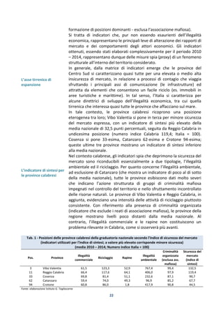 22
L’asse tirrenico di
espansione
L’indicatore di sintesi per
le province calabresi
formazione di posizioni dominanti - esclusa l’associazione mafiosa).
Si tratta di indicatori che, pur non essendo esaurienti dell’illegalità
economica, rappresentano le principali leve di alterazione dei rapporti di
mercato e dei comportamenti degli attori economici. Gli indicatori
ottenuti, essendo stati elaborati complessivamente per il periodo 2010
– 2014, rappresentano dunque delle misure spia (proxy) di un fenomeno
strutturale all’interno del territorio considerato.
In generale, dalla matrice di indicatori emerge che le province del
Centro Sud si caratterizzano quasi tutte per una elevata o medio alta
insicurezza di mercato, in relazione a processi di contagio che viaggia
sfruttando i principali assi di comunicazione (le infrastrutture) ed
attratta da elementi che consentono un facile riciclo (es. immobili in
aree turistiche e marittime). In tal senso, l’Italia si caratterizza per
alcune direttrici di sviluppo dell’illegalità economica, tra cui quella
tirrenica che interessa quasi tutte le province che affacciano sul mare.
In tale contesto, le province calabresi ricoprono una posizione
eterogenea tra loro; Vibo Valentia si pone in terza per minore sicurezza
del mercato espressa, con un indicatore di sintesi più elevato della
media nazionale di 32,5 punti percentuali, seguita da Reggio Calabria in
undicesima posizione (numero indice Calabria 119,4; Italia = 100).
Cosenza si pone 33-esima, Catanzaro 62-esima e Crotone 94-esima;
queste ultime tre province mostrano un indicatore di sintesi inferiore
alla media nazionale.
Nel contesto calabrese, gli indicatori spia che deprimono la sicurezza del
mercato sono riconducibili essenzialmente a due tipologie, l’illegalità
ambientale ed il riciclaggio. Per quanto concerne l’illegalità ambientale,
ad esclusione di Catanzaro (che mostra un indicatore di poco al di sotto
della media nazionale), tutte le province esibiscono dati molto severi
che indicano l’azione strutturata di gruppi di criminalità mafiosa
impegnati nel controllo del territorio e nello sfruttamento incontrollato
delle risorse naturali. Le province di Vibo Valentia e Reggio Calabria, in
aggiunta, evidenziano una intensità delle attività di riciclaggio piuttosto
consistente. Con riferimento alla presenza di criminalità organizzata
(indicatore che esclude i reati di associazione mafiosa), le province della
regione mostrano livelli poco distanti dalla media nazionale. Al
contrario, l’illegalità commerciale e le rapine non costituiscono un
problema rilevante in Calabria, come si osserverà più avanti.
Tab. 1 - Posizioni delle province calabresi della graduatoria nazionale secondo l'indice di sicurezza del mercato
(indicatori utilizzati per l'indice di sintesi; a valore più elevato corrisponde minore sicurezza)
(media 2010 – 2014; Numero indice Italia = 100)
Pos. Province
Illegalità
commerciale
Riciclaggio Rapine
Illegalità
ambientale
Criminalità
organizzata
(esclusa ass.
mafiosa)
Sicurezza del
mercato
(indice di
sintesi)
3 Vibo Valentia 61,5 123,3 52,9 767,4 99,4 132,5
11 Reggio Calabria 66,4 117,6 64,1 406,0 97,9 119,4
33 Cosenza 69,8 81,4 51,1 232,6 87,1 90,7
62 Catanzaro 59,4 74,0 49,3 96,9 85,2 67,7
94 Crotone 60,8 86,0 1,8 417,9 90,8 44,5
Fonte: elaborazione Istituto G. Tagliacarne
 