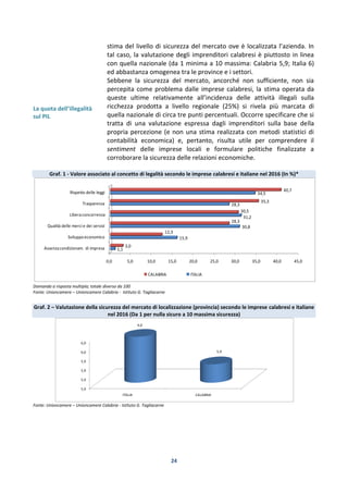 24
La quota dell’illegalità
sul PIL
stima del livello di sicurezza del mercato ove è localizzata l’azienda. In
tal caso, la valutazione degli imprenditori calabresi è piuttosto in linea
con quella nazionale (da 1 minima a 10 massima: Calabria 5,9; Italia 6)
ed abbastanza omogenea tra le province e i settori.
Sebbene la sicurezza del mercato, ancorché non sufficiente, non sia
percepita come problema dalle imprese calabresi, la stima operata da
queste ultime relativamente all’incidenza delle attività illegali sulla
ricchezza prodotta a livello regionale (25%) si rivela più marcata di
quella nazionale di circa tre punti percentuali. Occorre specificare che si
tratta di una valutazione espressa dagli imprenditori sulla base della
propria percezione (e non una stima realizzata con metodi statistici di
contabilità economica) e, pertanto, risulta utile per comprendere il
sentiment delle imprese locali e formulare politiche finalizzate a
corroborare la sicurezza delle relazioni economiche.
Graf. 1 - Valore associato al concetto di legalità secondo le imprese calabresi e italiane nel 2016 (In %)*
Domanda a risposta multipla; totale diverso da 100
Fonte: Unioncamere – Unioncamere Calabria - Istituto G. Tagliacarne
Graf. 2 – Valutazione della sicurezza del mercato di localizzazione (provincia) secondo le imprese calabresi e italiane
nel 2016 (Da 1 per nulla sicuro a 10 massima sicurezza)
Fonte: Unioncamere – Unioncamere Calabria - Istituto G. Tagliacarne
0,0 5,0 10,0 15,0 20,0 25,0 30,0 35,0 40,0 45,0
Assenzacondizionam. di impresa
Sviluppo economico
Qualità delle mercie dei servizi
Liberaconcorrenza
Trasparenza
Rispetto delle leggi
1,1
15,9
30,8
31,2
28,3
34,5
3,0
12,3
28,3
30,5
35,3
40,7
CALABRIA ITALIA
5,9
5,9
5,9
5,9
6,0
6,0
ITALIA CALABRIA
6,0
5,9
 