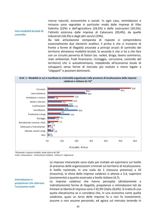 33
Una modalità brutale di
controllo
risorse naturali, economiche e sociali. In ogni caso, intimidazioni e
minacce sono segnalate in particolar modo dalle imprese di Vibo
Valentia (22%) e dell’agricoltura (24,2%) e delle costruzioni (24,5%);
l’attività estorsiva dalle imprese di Catanzaro (20,4%), da quelle
industriali (18,3%) e degli altri servizi (19%).
Da tale articolazione comparata di risposte si comprendono
essenzialmente due elementi analitici; il primo è che ci troviamo di
fronte a forme di illegalità ancorate a principi arcaici di controllo del
territorio attraverso modalità brutali, la seconda è che si ha a che fare
con un circuito perverso di fattori (es. racket, droga, lavoro sommerso,
reati ambientali, frodi finanziarie, riciclaggio, corruzione, controllo del
territorio) che si autoalimentano, impedendo all’economia locale di
svilupparsi verso forme di mercato più evolute e meno legate a
“oligopoli” e posizioni dominanti.
Graf. 1– Modalità in cui si manifesta la criminalità organizzata nella provincia di localizzazione delle imprese
calabresi e italiane (In %)*
*Domanda a risposta multipla; totale diverso da 100
Fonte: Unioncamere – Unioncamere Calabria - Istituto G. Tagliacarne
Intimidazioni e
prepotenze che alterano
l’economia reale
Le imprese intervistate sono state poi invitate ad esprimersi sul livello
di presenza delle organizzazioni criminali sul territorio di localizzazione.
A livello nazionale, in una scala da 1 (nessuna presenza) a 10
(massima), la stima delle imprese calabresi si attesta a 5,4, superiore
(ovviamente) a quanto osservato a livello italiano (4,7).
Le imprese calabresi che hanno percepito (direttamente e
indirettamente) forme di illegalità, prepotenze e intimidazioni tali da
limitare la libertà di impresa sono il 32,9% (Italia 20,6%). Si tratta di una
quota elevatissima se si considera che, in una economia come quella
calabrese, quasi un terzo delle imprese fa o non fa investimenti,
assume o non assume personale, ed agisce sul mercato tenendo in
0,0 10,0 20,0 30,0 40,0 50,0 60,0
Altro
Attentati, omicidi e stragi
Sofisticazioni e frodi alimentari
Retiambientali (cemento, rifiuti)
Riciclaggio
Prostituzione e droga
Contraffazione
Frodifinanziarie
Rackete estorsioni
Intimidazioni e minacce
Lavorosommerso
Corruzione
1,1
3,8
1,0
1,7
5,1
14,9
20,4
17,5
9,6
4,6
26,6
49,3
0,3
2,1
2,3
7,2
8,1
9,0
10,8
13,9
16,9
17,8
25,4
56,8
CALABRIA ITALIA
 
