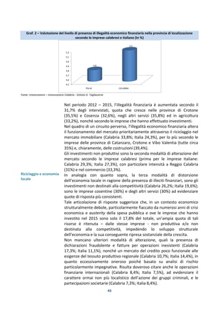43
Graf. 2 – Valutazione del livello di presenza di illegalità economico finanziaria nella provincia di localizzazione
secondo le imprese calabresi e italiane (In %)
Fonte: Unioncamere – Unioncamere Calabria - Istituto G. Tagliacarne
Riciclaggio e economia
locale
Nel periodo 2012 – 2015, l’illegalità finanziaria è aumentata secondo il
31,7% degli intervistati, quota che cresce nelle province di Crotone
(35,5%) e Cosenza (32,6%), negli altri servizi (35,8%) ed in agricoltura
(33,2%), nonché secondo le imprese che hanno effettuato investimenti.
Nel quadro di un circuito perverso, l’illegalità economico finanziaria altera
il funzionamento del mercato prioritariamente attraverso il riciclaggio nel
mercato immobiliare (Calabria 33,8%; Italia 24,3%), per lo più secondo le
imprese delle province di Catanzaro, Crotone e Vibo Valentia (tutte circa
35%) e, chiaramente, delle costruzioni (39,4%).
Gli investimenti non produttivi sono la seconda modalità di alterazione del
mercato secondo le imprese calabresi (prima per le imprese italiane:
Calabria 29,3%; Italia 27,3%), con particolare intensità a Reggio Calabria
(31%) e nel commercio (33,3%).
In analogia con quanto sopra, la terza modalità di distorsione
dell’economia locale in ragione della presenza di illeciti finanziari, sono gli
investimenti non destinati alla competitività (Calabria 26,2%; Italia 19,6%);
sono le imprese cosentine (30%) e degli altri servizi (30%) ad evidenziare
quote di risposta più consistenti.
Tale articolazione di risposte suggerisce che, in un contesto economico
strutturalmente debole, particolarmente fiaccato da numerosi anni di crisi
economica e austerity della spesa pubblica e ove le imprese che hanno
investito nel 2015 sono solo il 17,8% del totale, un’ampia quota di tali
risorse è ritenuta – dalle stesse imprese - non produttiva e/o non
destinata alla competitività, impedendo lo sviluppo strutturale
dell’economia e la sua conseguente ripresa sostanziale della crescita.
Non mancano ulteriori modalità di alterazione, quali la presenza di
dichiarazioni fraudolente e fatture per operazioni inesistenti (Calabria
17,3%; Italia 11,1%), nonché un mercato del credito poco funzionale alle
esigenze del tessuto produttivo regionale (Calabria 10,7%; Italia 14,4%), in
quanto eccessivamente oneroso poiché basato su analisi di rischio
particolarmente impegnative. Risulta doveroso citare anche le operazioni
finanziarie internazionali (Calabria 8,4%; Italia 7,5%), ad evidenziare il
carattere ormai non più localistico dell’azione dei gruppi criminali, e le
partecipazioni societarie (Calabria 7,3%; Italia 8,4%).
4,5
4,6
4,7
4,8
4,9
5,0
5,1
5,2
ITALIA CALABRIA
4,8
5,2
 