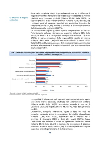 49
La diffusione di illegalità
ambientale
discarica incontrollata. Infatti, la seconda condizione per la diffusione di
illegalità ambientale nella provincia di localizzazione secondo le imprese
calabresi sono i modesti controlli (Calabria 27,9%; Italia 28,8%), cui
segue la presenza di associazioni criminali (Calabria 26,7%; Italia 13,5%).
I modesti controlli vengono segnalati con particolare intensità dal
settore industriale (34,8%), mentre la presenza di associazioni criminali
dalle imprese delle costruzioni (33,5%).
Gli altri fattori raccolgono quote di risposta comprese tra il 10 e l’12%:
l’orientamento culturale storicamente presente (Calabria 12%; Italia
15,5%), la lentezza e la farraginosità della giustizia (Calabria 11%; Italia
17,8%), la scarsa percezione della responsabilità sociale di impresa
(Calabria 10,8%; Italia 11,4%) ed il mercato in difficoltà (Calabria 10,7%;
Italia 10,2%) costituiscono, dunque, delle motivazioni complementari ed
ausiliarie alla presenza di associazioni criminali che operano mediante
strumenti corruttivi.
Graf. 3 – Principali condizioni per la diffusione di illegalità ambientale nella provincia di localizzazione secondo le
imprese calabresi e italiane (In %)*
*Domanda a risposta multipla; totale diverso da 100
Fonte: Unioncamere – Unioncamere Calabria - Istituto G. Tagliacarne
Le modalità di alterazione del mercato sono sostanzialmente legate,
secondo le imprese calabresi, all’utilizzo non sostenibile del territorio
(Calabria 40,4%; Italia 30,1%), soprattutto secondo le imprese di
Cosenza e Catanzaro (rispettivamente 43,3% e 42,7%) e dell’agricoltura
(44,2%).
Chiaramente, l’illegalità ambientale, legata ai reati del ciclo del
cemento, comporta anche la generazione del rischio idrogeologico
(Calabria 23,8%; Italia 25,3%), soprattutto per le imprese per la
provincia di Catanzaro (28%) e degli altri servizi (26,5%). Segue
l’alterazione del mercato a causa di operazioni finanziarie illecite
(Calabria 23,1%; Italia 20,5%) e mediante la generazione di posizioni
dominanti (Calabria 20,3%; Italia 22,6%). Il 14% di imprese della regione
suggerisce anche la generazione di rischio sanitario.
0,0 10,0 20,0 30,0 40,0 50,0 60,0
Mercatoin difficoltà
Scarsapercezione della resp. sociale di impresa
Lentezzae farraginosità della giustizia
Fattore culturale storicamente presente
Presenzadi associazioni criminali
Modesti controlli
Corruzione
10,2
11,4
17,8
15,5
13,5
28,8
47,1
10,7
10,8
11,0
12,0
26,7
27,9
58,5
CALABRIA ITALIA
 