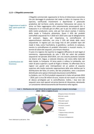 51
1.2.5 – L’illegalità commerciale
L’aggressione al made in
Italy, specie quello del
TAC
La distribuzione del
fenomeno
L’illegalità commerciale rappresenta la forma di distorsione economica
che più danneggia le produzioni del made in Italy e le imprese che vi
operano, vanificando investimenti e deprimendo il potenziale
produttivo del territorio anche attraverso l’alterazione dei prezzi; le
stime sul falso raggiungono cifre estremamente preoccupanti che si
traducono in un mancato giro di affari, per lo più nei settori di appeal
delle nostre produzioni, come, solo per fare alcuni esempi, il sistema
della moda e l’industria alimentare. Quasi il 42% dei prodotti
contraffatti sequestrati fra il 2010 ed il 2014 sono capi di abbigliamento
ed accessori. Segue, per importanza, la contraffazione di
apparecchiature elettriche, con circa il 15% del totale delle merci
sequestrate. Si registra poi una lunga lista di altri prodotti tipici del
made in Italy, come l’occhialeria, la gioielleria, i profumi, le calzature,
mentre la contraffazione di prodotti informatici o musicali mostra, in
termini di valore dei sequestri, una minore rilevanza.
Il Lazio è la regione che esprime la maggiore diffusione di reati legati al
commercio, rappresentando da sola il 35% dei valori dei prodotti
sequestrati nel periodo 2010-2014, con una crescita piuttosto costante
nei diversi anni. Segue, a notevole distanza, con meno della metà del
dato laziale, la Campania. Al terzo posto si colloca la Lombardia, con
valori di poco superiori a quelli di Puglia e Veneto. Va affermato che le
regioni con grandi aree metropolitane ed un potere di acquisto
superiore alla media nazionale rappresentano delle aree elettive per la
distribuzione del falso; di contro, dal lato produttivo, aree a vocazione
distrettuale sono spesso interessate da processi contraffattivi.
La Calabria, con il 4,7% di prodotti sequestrati in Italia nel periodo 2010
– 2014, pari a circa 30 milioni di euro, mostra di non essere un mercato
di sbocco privilegiato per la contraffazione; inoltre, i due terzi dei
sequestri sono stati operati nel primo biennio di rilevazione, denotando
un consistente ridimensionamento del fenomeno nella regione.
Graf. 1 – Distribuzione dei valori stimati dei prodotti sequestrati per categoria merceologia
(2010 – 2014; in migliaia di euro)
Fonte: elaborazioni su dati Iperico - Mise
0,5 1,6 3,9 4,5
4,6
7,2
7,5
13,7
14,7
14,8
27,1
Apparecchiature informatiche
Cd,dvd, cassette
Calzature
Giocattoli e giochi
Orologi e gioielli
Profumi e cosmetici
Occhiali
Altre merci
Apparecchiature elettriche
Abbigliamento
Accessori di abbigliamento
 