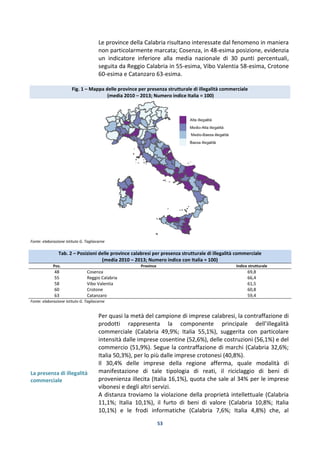 53
Le province della Calabria risultano interessate dal fenomeno in maniera
non particolarmente marcata; Cosenza, in 48-esima posizione, evidenzia
un indicatore inferiore alla media nazionale di 30 punti percentuali,
seguita da Reggio Calabria in 55-esima, Vibo Valentia 58-esima, Crotone
60-esima e Catanzaro 63-esima.
Fig. 1 – Mappa delle province per presenza strutturale di illegalità commerciale
(media 2010 – 2013; Numero indice Italia = 100)
Fonte: elaborazione Istituto G. Tagliacarne
Tab. 2 – Posizioni delle province calabresi per presenza strutturale di illegalità commerciale
(media 2010 – 2013; Numero indice con Italia = 100)
Pos. Province Indice strutturale
48 Cosenza 69,8
55 Reggio Calabria 66,4
58 Vibo Valentia 61,5
60 Crotone 60,8
63 Catanzaro 59,4
Fonte: elaborazione Istituto G. Tagliacarne
La presenza di illegalità
commerciale
Per quasi la metà del campione di imprese calabresi, la contraffazione di
prodotti rappresenta la componente principale dell’illegalità
commerciale (Calabria 49,9%; Italia 55,1%), suggerita con particolare
intensità dalle imprese cosentine (52,6%), delle costruzioni (56,1%) e del
commercio (51,9%). Segue la contraffazione di marchi (Calabria 32,6%;
Italia 50,3%), per lo più dalle imprese crotonesi (40,8%).
Il 30,4% delle imprese della regione afferma, quale modalità di
manifestazione di tale tipologia di reati, il riciclaggio di beni di
provenienza illecita (Italia 16,1%), quota che sale al 34% per le imprese
vibonesi e degli altri servizi.
A distanza troviamo la violazione della proprietà intellettuale (Calabria
11,1%; Italia 10,1%), il furto di beni di valore (Calabria 10,8%; Italia
10,1%) e le frodi informatiche (Calabria 7,6%; Italia 4,8%) che, al
 