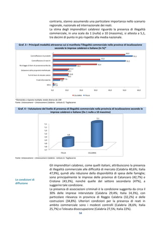 54
contrario, stanno assumendo una particolare importanza nello scenario
regionale, nazionale ed internazionale dei reati.
La stima degli imprenditori calabresi riguardo la presenza di illegalità
commerciale, in una scala da 1 (nulla) a 10 (massima), si attesta a 5,1,
tre decimi di punto in più rispetto alla media nazionale.
Graf. 3 – Principali modalità attraverso cui si manifesta l’illegalità commerciale nelle province di localizzazione
secondo le imprese calabresi e italiane (In %)*
*Domanda a risposta multipla; totale diverso da 100
Fonte: Unioncamere – Unioncamere Calabria - Istituto G. Tagliacarne
Graf. 4 – Valutazione del livello di presenza di illegalità commerciale nella provincia di localizzazione secondo le
imprese calabresi e italiane (Da 1 nullo a 10 massimo)
Fonte: Unioncamere – Unioncamere Calabria - Istituto G. Tagliacarne
Le condizioni di
diffusione
Gli imprenditori calabresi, come quelli italiani, attribuiscono la presenza
di illegalità commerciale alle difficoltà di mercato (Calabria 40,6%; Italia
47,9%), quindi alla riduzione della disponibilità di spesa delle famiglie;
sono principalmente le imprese delle province di Catanzaro (42,7%) e
Crotone (43,3%), nonché quelle del settore secondario (47%), a
suggerire tale condizione.
La presenza di associazioni criminali è la condizione suggerita da circa il
30% delle imprese intervistate (Calabria 29,4%; Italia 14,3%), con
particolare rilevanza in provincia di Reggio Calabria (32,2%) e delle
costruzioni (34,8%). Ulteriori condizioni per la presenza di reati in
ambito commerciale sono i modesti controlli (Calabria 28,6%; Italia
25,7%) e l’elevata disoccupazione (Calabria 27,5%; Italia 22%).
0,0 10,0 20,0 30,0 40,0 50,0 60,0
Altro
Frodi informatiche
Furti di beni di elevato valore
Violazione della proprietà intellettuale
Riciclaggio di beni di provenienzaillecita
Contraffazione di marchi
Contraffazione di prodotti
1,0
4,8
10,3
10,1
16,1
50,3
55,1
0,7
7,6
10,8
11,1
30,4
32,6
49,9
CALABRIA ITALIA
4,7
4,8
4,8
4,9
4,9
5,0
5,0
5,1
5,1
ITALIA CALABRIA
4,8
5,1
 