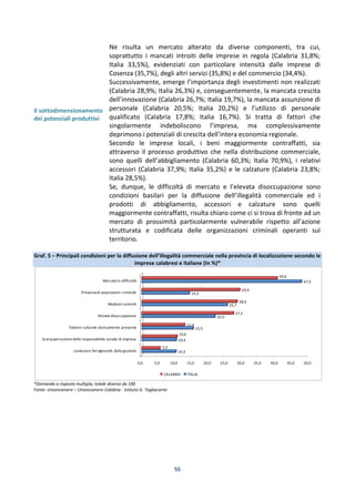 55
Il sottodimensionamento
dei potenziali produttivi
Ne risulta un mercato alterato da diverse componenti, tra cui,
soprattutto i mancati introiti delle imprese in regola (Calabria 31,8%;
Italia 33,5%), evidenziati con particolare intensità dalle imprese di
Cosenza (35,7%), degli altri servizi (35,8%) e del commercio (34,4%).
Successivamente, emerge l’importanza degli investimenti non realizzati
(Calabria 28,9%; Italia 26,3%) e, conseguentemente, la mancata crescita
dell’innovazione (Calabria 26,7%; Italia 19,7%), la mancata assunzione di
personale (Calabria 20,5%; Italia 20,2%) e l’utilizzo di personale
qualificato (Calabria 17,8%; Italia 16,7%). Si tratta di fattori che
singolarmente indeboliscono l’impresa, ma complessivamente
deprimono i potenziali di crescita dell’intera economia regionale.
Secondo le imprese locali, i beni maggiormente contraffatti, sia
attraverso il processo produttivo che nella distribuzione commerciale,
sono quelli dell’abbigliamento (Calabria 60,3%; Italia 70,9%), i relativi
accessori (Calabria 37,9%; Italia 35,2%) e le calzature (Calabria 23,8%;
Italia 28,5%).
Se, dunque, le difficoltà di mercato e l’elevata disoccupazione sono
condizioni basilari per la diffusione dell’illegalità commerciale ed i
prodotti di abbigliamento, accessori e calzature sono quelli
maggiormente contraffatti, risulta chiaro come ci si trova di fronte ad un
mercato di prossimità particolarmente vulnerabile rispetto all’azione
strutturata e codificata delle organizzazioni criminali operanti sul
territorio.
Graf. 5 – Principali condizioni per la diffusione dell’illegalità commerciale nella provincia di localizzazione secondo le
imprese calabresi e italiane (In %)*
*Domanda a risposta multipla; totale diverso da 100
Fonte: Unioncamere – Unioncamere Calabria - Istituto G. Tagliacarne
0,0 5,0 10,0 15,0 20,0 25,0 30,0 35,0 40,0 45,0 50,0
Lentezzae farraginosità della giustizia
Scarsapercezione della responsabilità sociale di impresa
Fattore culturale storicamente presente
Elevata disoccupazione
Modesti controlli
Presenzadi associazioni criminali
Mercato in difficoltà
10,3
10,4
15,5
22,0
25,7
14,3
47,9
5,5
10,6
12,9
27,5
28,6
29,4
40,6
CALABRIA ITALIA
 