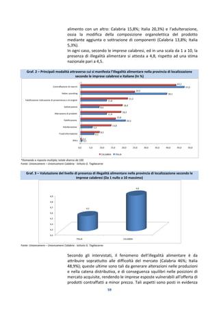 59
alimento con un altro: Calabria 15,8%; Italia 20,3%) e l’adulterazione,
ossia la modifica della composizione organolettica del prodotto
mediante aggiunta o sottrazione di componenti (Calabria 13,8%; Italia
5,3%).
In ogni caso, secondo le imprese calabresi, ed in una scala da 1 a 10, la
presenza di illegalità alimentare si attesta a 4,8, rispetto ad una stima
nazionale pari a 4,5.
Graf. 2 – Principali modalità attraverso cui si manifesta l’illegalità alimentare nella provincia di localizzazione
secondo le imprese calabresi e italiane (In %)
*Domanda a risposta multipla; totale diverso da 100
Fonte: Unioncamere – Unioncamere Calabria - Istituto G. Tagliacarne
Graf. 3 – Valutazione del livello di presenza di illegalità alimentare nella provincia di localizzazione secondo le
imprese calabresi (Da 1 nullo a 10 massimo)
Fonte: Unioncamere – Unioncamere Calabria - Istituto G. Tagliacarne
Secondo gli intervistati, il fenomeno dell’illegalità alimentare è da
attribuire soprattutto alle difficoltà del mercato (Calabria 46%; Italia
48,9%); queste ultime sono tali da generare alterazioni nelle produzioni
e nella catena distributiva, e di conseguenza squilibri nelle posizioni di
mercato acquisite, rendendo le imprese esposte vulnerabili all’offerta di
prodotti contraffatti a minor prezzo. Tali aspetti sono posti in evidenza
0,0 5,0 10,0 15,0 20,0 25,0 30,0 35,0 40,0 45,0 50,0
Altro
Frodi informatiche
Adulterazione
Falsificazione
Alterazione di prodotti
Sofisticazione
Falsificazione indicazione di provenienza o di origine
Italian sounding
Contraffazione di marchi
0,7
6,1
5,3
20,3
11,8
8,4
11,8
39,1
47,0
0,3
8,5
13,8
15,8
18,3
18,9
21,3
24,5
43,2
CALABRIA ITALIA
4,2
4,3
4,4
4,5
4,6
4,7
4,8
4,9
ITALIA CALABRIA
4,5
4,8
 