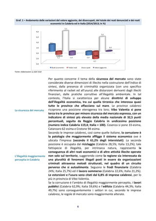 6
Graf. 1 – Andamento delle variazioni del valore aggiunto, dei disoccupati, del totale dei reati denunciati e dei reati
economici in Calabria ed in Italia (2014/2013; in %)
Fonte: elaborazioni su dati Istat
La sicurezza del mercato
L’illegalità maggiormente
percepita in Calabria
Per quanto concerne il tema della sicurezza del mercato sono state
considerate diverse dimensioni di illecito nella costruzione dell’indice di
sintesi, dalla presenza di criminalità organizzata (con uno specifico
riferimento al racket ed all’usura) alle distorsioni derivanti dagli illeciti
finanziari, dalle pratiche corruttive all’illegalità ambientale. In tal
contesto, l’Italia si caratterizza per alcune direttrici di sviluppo
dell’illegalità economica, tra cui quella tirrenica che interessa quasi
tutte le province che affacciano sul mare. Le province calabresi
ricoprono una posizione eterogenea tra loro; Vibo Valentia si pone
terza tra le province per minore sicurezza del mercato espressa, con un
indicatore di sintesi più elevato della media nazionale di 32,5 punti
percentuali, seguita da Reggio Calabria in undicesima posizione
(numero indice Calabria 119,4; Italia = 100). Cosenza si pone 33-esima,
Catanzaro 62-esima e Crotone 94-esima.
Secondo le imprese calabresi, così come quelle italiane, la corruzione è
la patologia che maggiormente affligge il sistema economico ove è
ubicata l’impresa (secondo il 61,2% degli intervistati). La seconda
posizione è occupata dal riciclaggio (Calabria 28,5%; Italia 13,2%); tale
fattispecie di illegalità, per intrinseca natura, rappresenta la
conseguenza di altri reati economici e di altre attività illecite operate
non solo sul territorio, suggerendo come la regione sia interessata da
una pluralità di fenomeni illegali posti in essere da organizzazioni
criminali attraverso metodi strutturati, nel quadro di un circuito
perverso che si autoalimenta. Seguono le frodi finanziarie (Calabria
24%; Italia 25,7%) ed il lavoro sommerso (Calabria 22,6%; Italia 21,2%).
Le estorsioni e l’usura sono citati dal 6,8% di imprese calabresi, per lo
più in provincia di Vibo Valentia.
Se la corruzione è l’ambito di illegalità maggiormente percepito, i lavori
pubblici (Calabria 62,9%; Italia 59,6%) e l’edilizia (Calabria 44,3%; Italia
49,7%) sono conseguentemente i settori in cui, secondo le imprese
calabresi, le regole di mercato sono maggiormente alterate.
-4,0
-2,0
0,0
2,0
4,0
6,0
8,0
Calabria Italia
2,7
-1,4-1,1
-2,7
7,7
5,5
-1,4
0,2
Reati economici Totale reati Disoccupati Valore aggiunto
 