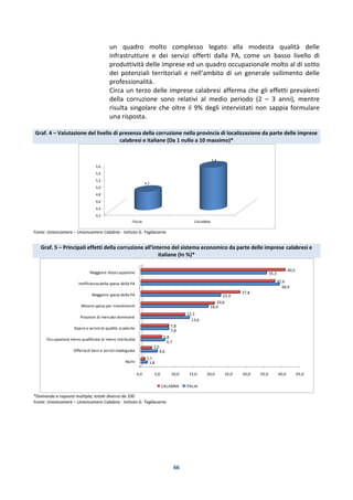 66
un quadro molto complesso legato alla modesta qualità delle
infrastrutture e dei servizi offerti dalla PA, come un basso livello di
produttività delle imprese ed un quadro occupazionale molto al di sotto
dei potenziali territoriali e nell’ambito di un generale svilimento delle
professionalità.
Circa un terzo delle imprese calabresi afferma che gli effetti prevalenti
della corruzione sono relativi al medio periodo (2 – 3 anni), mentre
risulta singolare che oltre il 9% degli intervistati non sappia formulare
una risposta.
Graf. 4 – Valutazione del livello di presenza della corruzione nella provincia di localizzazione da parte delle imprese
calabresi e italiane (Da 1 nullo a 10 massimo)*
Fonte: Unioncamere – Unioncamere Calabria - Istituto G. Tagliacarne
Graf. 5 – Principali effetti della corruzione all’interno del sistema economico da parte delle imprese calabresi e
italiane (In %)*
*Domanda a risposta multipla; totale diverso da 100
Fonte: Unioncamere – Unioncamere Calabria - Istituto G. Tagliacarne
4,2
4,4
4,6
4,8
5,0
5,2
5,4
5,6
ITALIA CALABRIA
4,7
5,4
0,0 5,0 10,0 15,0 20,0 25,0 30,0 35,0 40,0 45,0
Ns/nr
Offertadi beni e servizi inadeguata
Occupazione meno qualificata (e meno retribuita)
Opere e servizi di qualità scadente
Posizioni di mercato dominanti
Minore spesa per investimenti
Maggiore spesa della PA
Inefficienzadella spesa della PA
Maggiore disoccupazione
1,8
4,6
6,7
7,8
13,6
18,9
22,4
38,9
35,3
1,1
3,0
5,8
7,8
12,3
20,6
27,8
37,6
40,5
CALABRIA ITALIA
 