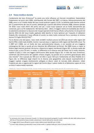 RAPPORTO IMMOBILIARE 2013
Il settore residenziale
38
2.4 Tasso medio e durata
L’andamento dei tassi d’interesse9
ha avuto una certa influenza sul mercato immobiliare, favorendone
l’espansione nei primi anni 2000, contribuendo alla frenata del 2007 e al deciso ridimensionamento del
2008, anno in cui il livello medio dei tassi iniziali praticati superò il 5,5%. Le politiche delle banche centrali
per il contenimento dei tassi di sconto, adottate già a partire dall’ultimo trimestre 2008, avevano portato
nel 2010 i tassi medi riferiti alla prima rata per i nuovi mutui ipotecari ad un livello decisamente più
contenuto, pari a 2,7% mediamente. Nel biennio 2011 - 2012, il maggior rischio di insolvibilità dei clienti e
la volontà di contrastare la riduzione dei margini operativi lordi hanno influito sull’aumento (+1,52 punti nel
biennio 2011-12) del tasso medio applicato dalle banche ai mutui ipotecari per l’acquisto di abitazioni
(Tabella 22), nonostante il tasso ufficiale di sconto sia stato molto contenuto fino a scendere al minimo
storico l’11 luglio 2012 (0,75%)10
.
Tra le diverse aree del paese, i tassi medi anzidetti risultano ancora nel 2012 più elevati nelle regioni del
Sud (4,70%) e delle Isole (4,56%), mentre i tassi più bassi si registrano nelle regioni del Nord (4% circa). Tra
il 2007 ed il 2008, con un livello dei tassi particolarmente elevato, si era assistito ad una maggiore
convergenza dei tassi e quindi ad una riduzione dei differenziali territoriali. Dal 2009 invece si riapre la
forbice degli interessi praticati che torna a sfavorire le regioni meridionali (Figura 30). La durata media del
mutuo è pari a circa 23 anni, in media. La differenza tra le diverse aree del Paese non è molto rilevante,
rispetto al 2011 si nota una leggera diminuzione della durata (Figura 31). Il rialzo dei tassi d’interesse,
combinato alla diminuzione del capitale unitario erogato, ha portato ad un aumento generalizzato della
rata mensile11
che è passata da 700 euro nel 2011 a quasi 720 euro mediamente nel 2012 (Tabella 22 e
Figura 32). Le differenze degli importi tra le diverse aree geografiche sono dovute essenzialmente al
maggior capitale erogato strettamente collegato ai diversi valori di mercato delle abitazioni: infatti
l’importo più alto si registra per le regioni del Centro dove il valore medio di un’abitazione supera di circa
un terzo il valore medio nazionale.
Tabella 22: Tasso di interesse iniziale, durata media mutuo (anni), rata media mensile (€) e variazione annua
Area
Tasso medio
2012
Differenza tasso
medio 2011/12
Durata media
2012
anni
Differenza
durata media
2011/12
anni
Rata media
mensile 2012
€
Var%
Rata media
2011/12
Nord-Ovest 4,03% 0,85 23,2 -0,5 € 706 2,9%
Nord-Est 3,97% 0,78 22,3 -0,6 € 687 2,2%
Centro 4,47% 0,93 23,6 -0,6 € 819 3,5%
Sud 4,70% 0,99 22,2 -0,5 € 676 4,1%
Isole 4,56% 0,97 22,3 -0,4 € 648 2,7%
Italia 4,25% 0,88 22,9 -0,5 € 720 3,1%
9
Si rammenta che il tasso d’interesse al quale ci si riferisce nel presente paragrafo è quello stabilito alla data della sottoscrizione
dell’atto di finanziamento (tasso iniziale), valevole per il calcolo della prima rata del mutuo.
10
Il 2 maggio 2013 il tasso ufficiale di sconto è stato rideterminato dalla BCE pari a 0,50%.
11
La rata è stata calcolata considerando il tasso iniziale medio, il capitale medio per unità e la durata media in mesi.
 
