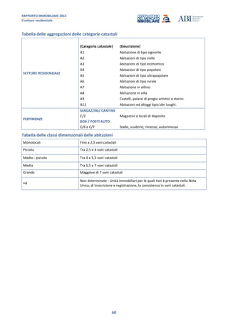 RAPPORTO IMMOBILIARE 2013
Il settore residenziale
60
Tabella delle aggregazioni delle categorie catastali
SETTORE RESIDENZIALE
(Categoria catastale) (Descrizione)
A1
A2
A3
A4
A5
A6
A7
A8
A9
A11
Abitazione di tipo signorile
Abitazioni di tipo civile
Abitazioni di tipo economico
Abitazioni di tipo popolare
Abitazioni di tipo ultrapopolare
Abitazioni di tipo rurale
Abitazione in villino
Abitazione in villa
Castelli, palazzi di pregio artistici o storici.
Abitazioni ed alloggi tipici dei luoghi.
PERTINENZE
MAGAZZINI/ CANTINE
C/2 Magazzini e locali di deposito
BOX / POSTI AUTO
C/6 e C/7 Stalle, scuderie, rimesse, autorimesse
Tettoie chiuse o aperte
Tabella delle classi dimensionali delle abitazioni
Monolocali Fino a 2,5 vani catastali
Piccola Tra 2,5 e 4 vani catastali
Medio - piccola Tra 4 e 5,5 vani catastali
Media Tra 5,5 e 7 vani catastali
Grande Maggiore di 7 vani catastali
nd
Non determinate - Unità immobiliari per le quali non è presente nella Nota
Unica, di trascrizione e registrazione, la consistenza in vani catastali.
 