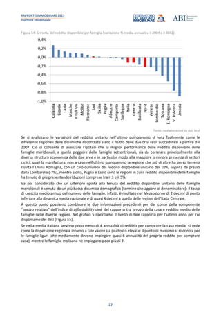 RAPPORTO IMMOBILIARE 2013
Il settore residenziale
77
Figura 54: Crescita del reddito disponibile per famiglia (variazione % media annua tra il 2004 e il 2012)
Fonte: ns elaborazioni su dati Istat
Se si analizzano le variazioni del reddito unitario nell’ultimo quinquennio si nota facilmente come le
differenze regionali delle dinamiche riscontrate siano il frutto delle due crisi reali succedutesi a partire dal
2007. Ciò ci consente di avanzare l’ipotesi che la miglior performance delle reddito disponibile delle
famiglie meridionali, e quella peggiore delle famiglie settentrionali, sia da correlare principalmente alla
diversa struttura economica delle due aree e in particolar modo alla maggiore o minore presenza di settori
ciclici, quali la manifattura: non a caso nell’ultimo quinquennio la regione che più di altre ha perso terreno
risulta l’Emilia Romagna, con un calo cumulato del reddito disponibile unitario del 10%, seguita da presso
dalla Lombardia (-7%), mentre Sicilia, Puglia e Lazio sono le regioni in cui il reddito disponibile delle famiglie
ha tenuto di più presentando riduzioni comprese tra il 3 e il 5%.
Va poi considerato che un ulteriore spinta alla tenuta del reddito disponibile unitario delle famiglie
meridionali è venuta da un più bassa dinamica demografica (termine che appare al denominatore): il tasso
di crescita medio annuo del numero delle famiglie, infatti, è risultato nel Mezzogiorno di 2 decimi di punto
inferiore alla dinamica media nazionale e di quasi 4 decimi a quella delle regioni dell’Italia Centrale.
A questo punto possiamo combinare le due informazioni precedenti per dar conto della componente
“prezzo relativo” dell’indice di affordability cioè del rapporto tra prezzo della casa e reddito medio delle
famiglie nelle diverse regioni. Nel grafico 5 riportiamo il livello di tale rapporto per l’ultimo anno per cui
disponiamo dei dati (Figura 55).
Se nella media italiana servono poco meno di 4 annualità di reddito per comprare la casa media, si vede
come la dispersione regionale intorno a tale valore sia piuttosto elevata: il punto di massimo si riscontra per
le famiglie liguri (che mediamente devono impiegare quasi 6 annualità del proprio reddito per comprare
casa), mentre le famiglie molisane ne impiegano poco più di 2.
 