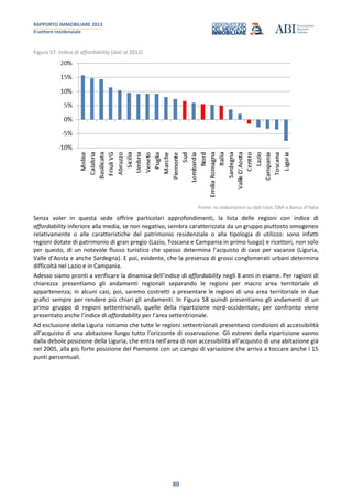 RAPPORTO IMMOBILIARE 2013
Il settore residenziale
80
Figura 57: Indice di affordability (dati al 2012)
Fonte: ns elaborazioni su dati Istat, OMI e Banca d’Italia
Senza voler in questa sede offrire particolari approfondimenti, la lista delle regioni con indice di
affordability inferiore alla media, se non negativo, sembra caratterizzata da un gruppo piuttosto omogeneo
relativamente o alle caratteristiche del patrimonio residenziale o alla tipologia di utilizzo: sono infatti
regioni dotate di patrimonio di gran pregio (Lazio, Toscana e Campania in primo luogo) e ricettori, non solo
per questo, di un notevole flusso turistico che spesso determina l’acquisto di case per vacanze (Liguria,
Valle d’Aosta e anche Sardegna). E poi, evidente, che la presenza di grossi conglomerati urbani determina
difficoltà nel Lazio e in Campania.
Adesso siamo pronti a verificare la dinamica dell’indice di affordability negli 8 anni in esame. Per ragioni di
chiarezza presentiamo gli andamenti regionali separando le regioni per macro area territoriale di
appartenenza; in alcuni casi, poi, saremo costretti a presentare le regioni di una area territoriale in due
grafici sempre per rendere più chiari gli andamenti. In Figura 58 quindi presentiamo gli andamenti di un
primo gruppo di regioni settentrionali, quelle della ripartizione nord-occidentale; per confronto viene
presentato anche l’indice di affordability per l’area settentrionale.
Ad esclusione della Liguria notiamo che tutte le regioni settentrionali presentano condizioni di accessibilità
all’acquisto di una abitazione lungo tutto l’orizzonte di osservazione. Gli estremi della ripartizione vanno
dalla debole posizione della Liguria, che entra nell’area di non accessibilità all’acquisto di una abitazione già
nel 2005, alla più forte posizione del Piemonte con un campo di variazione che arriva a toccare anche i 15
punti percentuali.
 