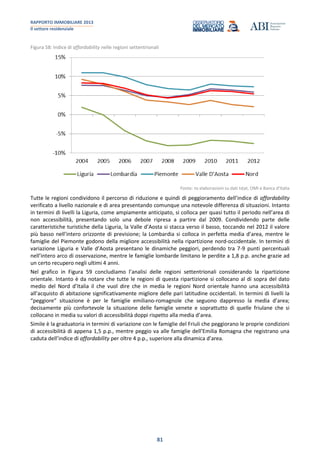 RAPPORTO IMMOBILIARE 2013
Il settore residenziale
81
Figura 58: Indice di affordability nelle regioni settentrionali
Fonte: ns elaborazioni su dati Istat, OMI e Banca d’Italia
Tutte le regioni condividono il percorso di riduzione e quindi di peggioramento dell’indice di affordability
verificato a livello nazionale e di area presentando comunque una notevole differenza di situazioni. Intanto
in termini di livelli la Liguria, come ampiamente anticipato, si colloca per quasi tutto il periodo nell’area di
non accessibilità, presentando solo una debole ripresa a partire dal 2009. Condividendo parte delle
caratteristiche turistiche della Liguria, la Valle d’Aosta si stacca verso il basso, toccando nel 2012 il valore
più basso nell’intero orizzonte di previsione; la Lombardia si colloca in perfetta media d’area, mentre le
famiglie del Piemonte godono della migliore accessibilità nella ripartizione nord-occidentale. In termini di
variazione Liguria e Valle d’Aosta presentano le dinamiche peggiori, perdendo tra 7-9 punti percentuali
nell’intero arco di osservazione, mentre le famiglie lombarde limitano le perdite a 1,8 p.p. anche grazie ad
un certo recupero negli ultimi 4 anni.
Nel grafico in Figura 59 concludiamo l’analisi delle regioni settentrionali considerando la ripartizione
orientale. Intanto è da notare che tutte le regioni di questa ripartizione si collocano al di sopra del dato
medio del Nord d’Italia il che vuol dire che in media le regioni Nord orientale hanno una accessibilità
all’acquisto di abitazione significativamente migliore delle pari latitudine occidentali. In termini di livelli la
“peggiore” situazione è per le famiglie emiliano-romagnole che seguono dappresso la media d’area;
decisamente più confortevole la situazione delle famiglie venete e soprattutto di quelle friulane che si
collocano in media su valori di accessibilità doppi rispetto alla media d’area.
Simile è la graduatoria in termini di variazione con le famiglie del Friuli che peggiorano le proprie condizioni
di accessibilità di appena 1,5 p.p., mentre peggio va alle famiglie dell’Emilia Romagna che registrano una
caduta dell’indice di affordability per oltre 4 p.p., superiore alla dinamica d’area.
 
