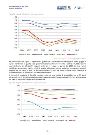 RAPPORTO IMMOBILIARE 2013
Il settore residenziale
83
Figura 60: Indice di affordability nelle regioni centrali
Fonte: ns elaborazioni su dati Istat, OMI e Banca d’Italia
Per continuare nella Figura 61 riportiamo il grafico con l’andamento dell’indice per un primo gruppo di
regioni meridionali. In questo caso spicca la situazione della Campania che a partire dal 2006 presenta
valori dell’indice di affordability negativi anche se in recupero a partire dal 2008. Le altre regioni
considerate presentano, invece, valori di accesso all’acquisto di una abitazione ampiamente positivi,
superiori sia alla media di area che alla media italiana: in particolar modo brillante risulta il livello e la
stabilità dell’indice di affordability per le famiglie molisane.
In termini di variazione le famiglie campane mostrano una caduta di accessibilità pari a 7,5 punti
percentuali, che fa da contraltare alle condizioni stazionarie delle famiglie molisane (-0,1%) e ad una caduta
del 3-4% da parte delle famiglie abruzzesi e lucane.
Figura 61: Indice di affordability nelle regioni meridionali
 