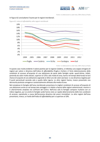 RAPPORTO IMMOBILIARE 2013
Il settore residenziale
84
Fonte: ns elaborazioni su dati Istat, OMI e Banca d’Italia
In Figura 62 concludiamo l’esame per le regioni meridionali.
Figura 62: Indice di affordability nelle regioni meridionali
Fonte: ns elaborazioni su dati Istat, OMI e Banca d’Italia
In questo caso risulta evidente il valore positivo per la regione Calabria, si individua una coppia omogena di
regioni per valore e dinamica dell’indice di affordability (Puglia e Sicilia) e il forte deterioramento delle
condizioni di accesso all’acquisto di una abitazione da parte delle famiglie sarde: quest’ultime, infatti,
partendo da valori molto elevati, superiori al 12% e alla media di area, hanno nel tempo deteriorato le loro
chance di acquisto di una abitazione segnando al 2012 uno dei valori più bassi e una dinamica negativa per
9 punti percentuali seconda solo a quella della Liguria. Le altre regioni hanno, invece presentato una
decrescita piuttosto omogena e sostanzialmente allineata alla media di area.
Nel complesso le famiglie dell’area meridionale presentano le migliori condizioni di accesso all’acquisto di
una abitazione anche se nel tempo tale vantaggio si è ridotto a favore delle regioni settentrionali, mentre si
è ulteriormente ampliato nei confronti del Centro. Nell’area solo le famiglie campane risultano con un
indice negativo, pur se anche le famiglie sarde hanno visto un rapido deterioramento delle loro condizioni
di accesso, soprattutto a causa dell’eccessiva dinamica dei prezzi immobiliari. Le altre regioni dell’area
presentano, invece, un livello dell’indice di affordability pari o superiore al 10%.
 