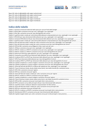 RAPPORTO IMMOBILIARE 2013
Il settore residenziale
86
Figura 58: Indice di affordability nelle regioni settentrionali ................................................................................................................81
Figura 59: Indice di affordability nelle regioni settentrionali ................................................................................................................82
Figura 60: Indice di affordability nelle regioni centrali..........................................................................................................................83
Figura 61: Indice di affordability nelle regioni meridionali....................................................................................................................83
Figura 62: Indice di affordability nelle regioni meridionali....................................................................................................................84
Indice delle tabelle
Tabella 1: Variazioni trimestrali tendenziali della spesa per consumi finali delle famiglie......................................................................3
Tabella 2: NTN ed IMI e variazione annua per area, capoluoghi e non capoluoghi.................................................................................5
Tabella 3: NTN, IMI e variazione annua per classi demografiche dei comuni .........................................................................................8
Tabella 4: Superficie totale e media per unità (stima) delle abitazioni compravendute per area, capoluoghi e non capoluoghi.........13
Tabella 5: NTN 2012 per classi dimensionali delle abitazioni per area, capoluoghi e non capoluoghi..................................................13
Tabella 6: Variazione NTN 2011/12 (%) per classi dimensionali delle abitazioni per area, capoluoghi e non capoluoghi ....................14
Tabella 7: Superficie totale e media per unità (stima) delle abitazioni compravendute per classi demografiche dei comuni..............15
Tabella 8: Stima del fatturato totale e medio per unità e variazione annua per area, capoluoghi e non capoluoghi...........................18
Tabella 9: Stima del fatturato totale e medio per unità e variazione annua per classi demografiche dei comuni................................20
Tabella 10: NTN ed IMI e variazione annua Magazzini e Box e posti auto per area ..............................................................................21
Tabella 11: NTNnp e variazione annua per area, capoluoghi e non capoluoghi....................................................................................22
Tabella 12: NTN IP, incidenza su NTN PF e variazione annua per area, capoluoghi e non capoluoghi..................................................25
Tabella 13: NTN IP, incidenza su NTN PF e variazione annua per classi demografiche dei comuni.......................................................28
Tabella 14: NTN IP per dimensioni delle abitazioni, per area, capoluoghi e non capoluoghi................................................................30
Tabella 15: Variazione annua NTN IP per dimensioni delle abitazioni, per area, capoluoghi e non capoluoghi ...................................31
Tabella 16: Incidenza NTN IP su NTN PF per dimensioni delle abitazioni per area, capoluoghi e non capoluoghi................................31
Tabella 17: NTN IP per dimensione delle abitazioni per classi demografiche di comuni.......................................................................32
Tabella 18: Incidenza NTN IP su NTN PF per dimensioni delle abitazioni per classi demografiche di comuni ......................................32
Tabella 19: Capitale complessivo e unitario erogato e variazione annua per area, capoluoghi e non capoluoghi ...............................34
Tabella 20: Capitale complessivo e unitario erogato e variazione annua per classi demografiche dei comuni ....................................36
Tabella 21: Stima del fatturato del NTN IP e incidenza del capitale per area, capoluoghi e non capoluoghi........................................37
Tabella 22: Tasso di interesse iniziale, durata media mutuo (anni), rata media mensile (€) e variazione annua..................................38
Tabella 23: NTN, IMI e variazione annua per regione............................................................................................................................40
Tabella 24: NTN np e variazione annua per regione..............................................................................................................................41
Tabella 25: Stima del fatturato totale e medio per unità e variazione annua per regione....................................................................41
Tabella 26: NTN IP, incidenza su NTN PF e variazione annua per regione.............................................................................................44
Tabella 27: Capitale complessivo e unitario erogato e variazione annua per regione ..........................................................................46
Tabella 28: Tasso d'interesse iniziale, durata media mutuo (anni), rata media mensile (€) e variazione annua...................................48
Tabella 29: NTN ed IMI e variazione annua per le principali città e resto provincia..............................................................................50
Tabella 30: NTN e variazione annua delle principali città per classi dimensionali delle abitazioni........................................................52
Tabella 31: Superficie totale e media per abitazioni compravendute nel 2012 (stima) ........................................................................53
Tabella 32: Stima del fatturato totale e medio per unità e variazione annua principali città ...............................................................54
Tabella 33: NTN np e variazione annua per principali città ...................................................................................................................54
Tabella 34: NTN IP e incidenza su NTN PF e variazione annua per le principali città e resto provincia.................................................55
Tabella 35: Distribuzione NTN IP e variazione annua per classi dimensionali delle abitazioni..............................................................56
Tabella 36: Capitale erogato totale e per unità e variazione annua per le città principali e resto provincia.........................................58
 