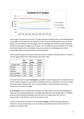 11
Eerder zagen we reeds dat het aantal 0-17 jarigen de grootste daling kende van alle leeftijdsgroepen.
Tussen 2002 en 2011 betrof het een daling van 17,5%. Uit bovenstaande grafiek kunnen we echter
afleiden dat deze dalende trend niet opgaat voor alle subcategorieën binnen de jongerenpopulatie.
Zowel het percentage 0-2 jarigen als 3-11 jarigen nam in Knokke-Heist af. Het aandeel 12-17 jarigen
kende daarentegen echter een duidelijke toename waardoor deze leeftijdsgroep een steeds
omvangrijkere groep is geworden binnen de totale populatie.
Onderstaande tabel geeft de evolutie in absolute aantallen. De groei-index geeft weer of er sprake is
van een stijging (index boven 100) of daling (index onder 100).
0-2
jarigen
3-11
jarigen
12-17
jarigen
Knokke-Heist 72,1 72,0 103,3
Koksijde 93,4 74,4 87,4
Damme 90,5 83,8 80,4
Oostkust 87,6 77,1 96,9
Centrumsteden 107,3 89,4 97,1
West-Vlaanderen 107,2 88,6 97,4
In Knokke-Heist nam het aantal 0-2 jarigen tussen 2002 en 2011 met bijna 28% af. De dalende trend
van het aantal 0-2 jarigen zien we eveneens in Koksijde, Damme en de Oostkust maar deze is telkens
minder groot dan in Knokke-Heist. Voor de centrumsteden en West-Vlaanderen zien we een
toename van het aantal 0-2 jarigen.
De 3-11 jarigen namen in Knokke-Heist eveneens met 28% af. Maar ook voor deze leeftijdsgroep
stellen we vast dat deze daling groter is in Knokke-Heist (28%) dan in de overige regio’s. Gemiddeld
genomen voor de Oostkust bedraagt de afname van de 3-11 jarigen bijna 23%. Voor de
centrumsteden is dit 10,6% en voor West-Vlaanderen 11,4%.
Tot slot zien we dat de toename van het aantal 12-17 jarigen in Knokke-Heist geen algemene
tendens is. Voor de overige regio’s zien we namelijk een duidelijke afname van het aantal 12-17
jarigen tussen 2002 en 2011.
0,0
10,0
20,0
30,0
40,0
50,0
60,0
2002 2003 2004 2005 2006 2007 2008 2009 2010 2011
Pecentage
Evolutie 0-17 jarigen
0-2 jarigen
3-11 jarigen
12- 17 jarigen
 