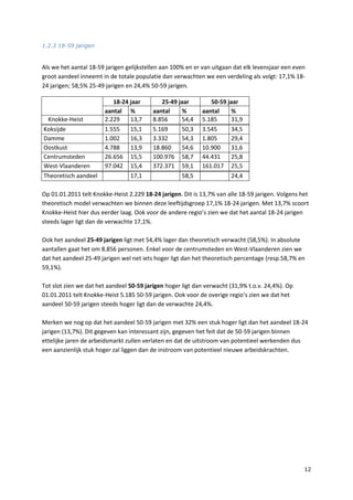 12
1.2.3 18-59 jarigen
Als we het aantal 18-59 jarigen gelijkstellen aan 100% en er van uitgaan dat elk levensjaar een even
groot aandeel inneemt in de totale populatie dan verwachten we een verdeling als volgt: 17,1% 18-
24 jarigen; 58,5% 25-49 jarigen en 24,4% 50-59 jarigen.
18-24 jaar 25-49 jaar 50-59 jaar
aantal % aantal % aantal %
Knokke-Heist 2.229 13,7 8.856 54,4 5.185 31,9
Koksijde 1.555 15,1 5.169 50,3 3.545 34,5
Damme 1.002 16,3 3.332 54,3 1.805 29,4
Oostkust 4.788 13,9 18.860 54,6 10.900 31,6
Centrumsteden 26.656 15,5 100.976 58,7 44.431 25,8
West-Vlaanderen 97.042 15,4 372.371 59,1 161.017 25,5
Theoretisch aandeel 17,1 58,5 24,4
Op 01.01.2011 telt Knokke-Heist 2.229 18-24 jarigen. Dit is 13,7% van alle 18-59 jarigen. Volgens het
theoretisch model verwachten we binnen deze leeftijdsgroep 17,1% 18-24 jarigen. Met 13,7% scoort
Knokke-Heist hier dus eerder laag. Ook voor de andere regio’s zien we dat het aantal 18-24 jarigen
steeds lager ligt dan de verwachte 17,1%.
Ook het aandeel 25-49 jarigen ligt met 54,4% lager dan theoretisch verwacht (58,5%). In absolute
aantallen gaat het om 8.856 personen. Enkel voor de centrumsteden en West-Vlaanderen zien we
dat het aandeel 25-49 jarigen wel net iets hoger ligt dan het theoretisch percentage (resp.58,7% en
59,1%).
Tot slot zien we dat het aandeel 50-59 jarigen hoger ligt dan verwacht (31,9% t.o.v. 24,4%). Op
01.01.2011 telt Knokke-Heist 5.185 50-59 jarigen. Ook voor de overige regio’s zien we dat het
aandeel 50-59 jarigen steeds hoger ligt dan de verwachte 24,4%.
Merken we nog op dat het aandeel 50-59 jarigen met 32% een stuk hoger ligt dan het aandeel 18-24
jarigen (13,7%). Dit gegeven kan interessant zijn, gegeven het feit dat de 50-59 jarigen binnen
ettelijke jaren de arbeidsmarkt zullen verlaten en dat de uitstroom van potentieel werkenden dus
een aanzienlijk stuk hoger zal liggen dan de instroom van potentieel nieuwe arbeidskrachten.
 
