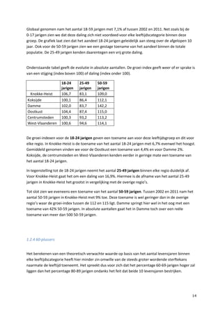 14
Globaal genomen nam het aantal 18-59 jarigen met 7,1% af tussen 2002 en 2011. Net zoals bij de
0-17 jarigen zien we dat deze daling zich niet voordeed voor elke leeftijdscategorie binnen deze
groep. De grafiek laat zien dat het aandeel 18-24 jarigen geleidelijk aan steeg over de afgelopen 10
jaar. Ook voor de 50-59 jarigen zien we een gestage toename van het aandeel binnen de totale
populatie. De 25-49 jarigen kenden daarentegen een vrij grote daling.
Onderstaande tabel geeft de evolutie in absolute aantallen. De groei-index geeft weer of er sprake is
van een stijging (index boven 100) of daling (index onder 100).
18-24
jarigen
25-49
jarigen
50-59
jarigen
Knokke-Heist 106,7 83,1 109,0
Koksijde 100,1 86,4 112,1
Damme 102,0 83,7 142,2
Oostkust 104,4 87,4 115,0
Centrumsteden 100,3 93,2 113,2
West-Vlaanderen 100,6 94,6 114,1
De groei-indexen voor de 18-24 jarigen geven een toename aan voor deze leeftijdsgroep en dit voor
elke regio. In Knokke-Heist is de toename van het aantal 18-24 jarigen met 6,7% evenwel het hoogst.
Gemiddeld genomen vinden we voor de Oostkust een toename van 4,4% en voor Damme 2%.
Koksijde, de centrumsteden en West-Vlaanderen kenden eerder in geringe mate een toename van
het aantal 18-24 jarigen.
In tegenstelling tot de 18-24 jarigen neemt het aantal 25-49 jarigen binnen elke regio duidelijk af.
Voor Knokke-Heist gaat het om een daling van 16,9%. Hiermee is de afname van het aantal 25-49
jarigen in Knokke-Heist het grootst in vergelijking met de overige regio’s.
Tot slot zien we eveneens een toename van het aantal 50-59 jarigen. Tussen 2002 en 2011 nam het
aantal 50-59 jarigen in Knokke-Heist met 9% toe. Deze toename is wel geringer dan in de overige
regio’s waar de groei-index tussen de 112 en 115 ligt. Damme springt hier wel in het oog met een
toename van 42% 50-59 jarigen. In absolute aantallen gaat het in Damme toch over een reële
toename van meer dan 500 50-59 jarigen.
1.2.4 60-plussers
Het berekenen van een theoretisch verwachte waarde op basis van het aantal levensjaren binnen
elke leeftijdscategorie heeft hier minder zin omwille van de steeds groter wordende sterftekans
naarmate de leeftijd toeneemt. Het spreekt dus voor zich dat het percentage 60-69-jarigen hoger zal
liggen dan het percentage 80-89 jarigen ondanks het feit dat beide 10 levensjaren bestrijken.
 