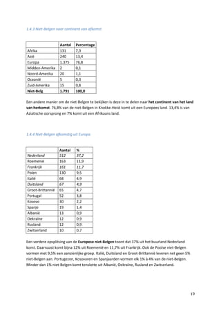 19
1.4.3 Niet-Belgen naar continent van afkomst
Aantal Percentage
Afrika 131 7,3
Azië 240 13,4
Europa 1.375 76,8
Midden-Amerika 2 0,1
Noord-Amerika 20 1,1
Oceanië 5 0,3
Zuid-Amerika 15 0,8
Niet-Belg 1.791 100,0
Een andere manier om de niet-Belgen te bekijken is deze in te delen naar het continent van het land
van herkomst. 76,8% van de niet-Belgen in Knokke-Heist komt uit een Europees land. 13,4% is van
Aziatische oorsprong en 7% komt uit een Afrikaans land.
1.4.4 Niet-Belgen afkomstig uit Europa
Aantal %
Nederland 512 37,2
Roemenië 163 11,9
Frankrijk 161 11,7
Polen 130 9,5
Italië 68 4,9
Duitsland 67 4,9
Groot-Brittannië 65 4,7
Portugal 52 3,8
Kosovo 30 2,2
Spanje 19 1,4
Albanië 13 0,9
Oekraïne 12 0,9
Rusland 12 0,9
Zwitserland 10 0,7
Een verdere opsplitsing van de Europese niet-Belgen toont dat 37% uit het buurland Nederland
komt. Daarnaast komt bijna 12% uit Roemenië en 11,7% uit Frankrijk. Ook de Poolse niet-Belgen
vormen met 9,5% een aanzienlijke groep. Italië, Duitsland en Groot-Brittannië leveren net geen 5%
niet-Belgen aan. Portugezen, Kosovaren en Spanjaarden vormen elk 1% à 4% van de niet-Belgen.
Minder dan 1% niet-Belgen komt tenslotte uit Albanië, Oekraïne, Rusland en Zwitserland.
 