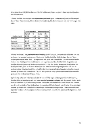 31
West-Vlaanderen (32,2%) en Damme (38,3%) hebben een hoger aandeel 3-5 persoonshuishoudens
dan Knokke-Heist.
Ook het aandeel huishoudens met meer dan 5 personen ligt in Knokke-Heist (0,7%) duidelijk lager
dan in West-Vlaanderen (1,4%) en de centrumsteden (1,4%). Damme scoort ook hier het hoogst met
1,8%.
Gezin met kind Eenoudergezin
Aantal % Aantal %
Knokke-Heist 2.798 16,8 443 15,8
Koksijde 1.585 14,7 209 13,2
Damme 1.147 26,8 101 8,8
Oostkust 5.963 17,3 1.008 16,9
Centrumsteden 32.449 22,5 4.865 15,0
West-Vlaanderen 124.343 24,9 14.458 11,6
Knokke-Heist telt 2.798 gezinnen met kinderen (tussen 0-17 jaar). Dit komt neer op 16,8% van alle
gezinnen. Het aandeel gezinnen met kinderen in Knokke-Heist ligt duidelijk lager dan het West-
Vlaams gemiddelde waar bijna 1 op 4 gezinnen een gezin met kind betreft. Ook de centrumsteden
hebben met 22,5% gezinnen met kinderen een hoger aandeel dan Knokke-Heist. Vergelijken we
Knokke-Heist echter met de Oostkustgemeenten (17,3%) dan stellen we vast dat de afwijking hier
duidelijk minder groot is. Daarnet stelden we vast dat Damme meer grote gezinnen telt dan de
andere regio’s. Dit uit zich ook hier, in het feit dat Damme van alle beschouwde regio’s het hoogste
aandeel gezinnen met kinderen telt (26,8%). Koksijde is de enige gemeente met een lager aandeel
gezinnen met kinderen dan Knokke-Heist.
Opmerkelijk is het feit dat ondanks het toch wel duidelijk lager aandeel gezinnen met kinderen,
Knokke-Heist verhoudingsgewijs een hoger aandeel eenoudergezinnen telt. Gemiddeld vinden we in
West-Vlaanderen 11,6% eenoudergezinnen. Met 15,8% benadert Knokke-Heist eerder het aandeel
van de centrumsteden. Voor de Oostkust zien we eigenlijk hetzelfde als voor Knokke-Heist: een lager
aandeel gezinnen met kinderen maar een hoger aandeel eenoudergezinnen. Ook Damme valt hier
bijzonder op door het vrij laag aandeel eenoudergezinnen, ondanks het groter aandeel gezinnen met
kinderen.
 