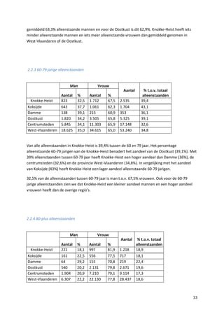 33
gemiddeld 63,3% alleenstaande mannen en voor de Oostkust is dit 62,9%. Knokke-Heist heeft iets
minder alleenstaande mannen en iets meer alleenstaande vrouwen dan gemiddeld genomen in
West-Vlaanderen of de Oostkust.
2.2.3 60-79 jarige alleenstaanden
Man Vrouw
Aantal % t.o.v. totaal
alleenstaandenAantal % Aantal %
Knokke-Heist 823 32,5 1.712 67,5 2.535 39,4
Koksijde 643 37,7 1.061 62,3 1.704 43,1
Damme 138 39,1 215 60,9 353 36,1
Oostkust 1.820 34,2 3.505 65,8 5.325 39,1
Centrumsteden 5.845 34,1 11.303 65,9 17.148 32,6
West-Vlaanderen 18.625 35,0 34.615 65,0 53.240 34,8
Van alle alleenstaanden in Knokke-Heist is 39,4% tussen de 60 en 79 jaar. Het percentage
alleenstaande 60-79 jarigen van de Knokke-Heist benadert het aandeel van de Oostkust (39,1%). Met
39% alleenstaanden tussen 60-79 jaar heeft Knokke-Heist een hoger aandeel dan Damme (36%), de
centrumsteden (32,6%) en de provincie West-Vlaanderen (34,8%). In vergelijking met het aandeel
van Koksijde (43%) heeft Knokke-Heist een lager aandeel alleenstaande 60-79 jarigen.
32,5% van de alleenstaanden tussen 60-79 jaar is man t.o.v. 67,5% vrouwen. Ook voor de 60-79
jarige alleenstaanden zien we dat Knokke-Heist een kleiner aandeel mannen en een hoger aandeel
vrouwen heeft dan de overige regio’s.
2.2.4 80-plus alleenstaanden
Man Vrouw
Aantal % t.o.v. totaal
alleenstaandenAantal % Aantal %
Knokke-Heist 221 18,1 997 81,9 1.218 18,9
Koksijde 161 22,5 556 77,5 717 18,1
Damme 64 29,2 155 70,8 219 22,4
Oostkust 540 20,2 2.131 79,8 2.671 19,6
Centrumsteden 1.904 20,9 7.210 79,1 9.114 17,3
West-Vlaanderen 6.307 22,2 22.130 77,8 28.437 18,6
 