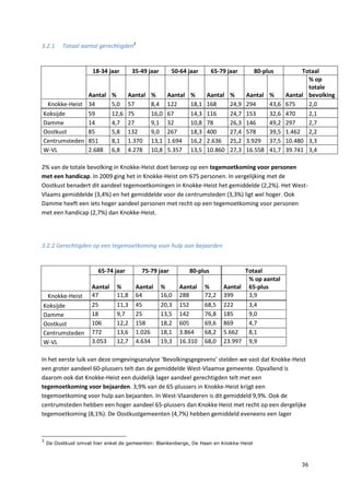 36
3.2.1 Totaal aantal gerechtigden3
18-34 jaar 35-49 jaar 50-64 jaar 65-79 jaar 80-plus Totaal
Aantal % Aantal % Aantal % Aantal % Aantal % Aantal
% op
totale
bevolking
Knokke-Heist 34 5,0 57 8,4 122 18,1 168 24,9 294 43,6 675 2,0
Koksijde 59 12,6 75 16,0 67 14,3 116 24,7 153 32,6 470 2,1
Damme 14 4,7 27 9,1 32 10,8 78 26,3 146 49,2 297 2,7
Oostkust 85 5,8 132 9,0 267 18,3 400 27,4 578 39,5 1.462 2,2
Centrumsteden 851 8,1 1.370 13,1 1.694 16,2 2.636 25,2 3.929 37,5 10.480 3,3
W-VL 2.688 6,8 4.278 10,8 5.357 13,5 10.860 27,3 16.558 41,7 39.741 3,4
2% van de totale bevolking in Knokke-Heist doet beroep op een tegemoetkoming voor personen
met een handicap. In 2009 ging het in Knokke-Heist om 675 personen. In vergelijking met de
Oostkust benadert dit aandeel tegemoetkomingen in Knokke-Heist het gemiddelde (2,2%). Het West-
Vlaams gemiddelde (3,4%) en het gemiddelde voor de centrumsteden (3,3%) ligt wel hoger. Ook
Damme heeft een iets hoger aandeel personen met recht op een tegemoetkoming voor personen
met een handicap (2,7%) dan Knokke-Heist.
3.2.2 Gerechtigden op een tegemoetkoming voor hulp aan bejaarden
65-74 jaar 75-79 jaar 80-plus Totaal
Aantal % Aantal % Aantal % Aantal
% op aantal
65-plus
Knokke-Heist 47 11,8 64 16,0 288 72,2 399 3,9
Koksijde 25 11,3 45 20,3 152 68,5 222 3,4
Damme 18 9,7 25 13,5 142 76,8 185 9,0
Oostkust 106 12,2 158 18,2 605 69,6 869 4,7
Centrumsteden 772 13,6 1.026 18,1 3.864 68,2 5.662 8,1
W-VL 3.053 12,7 4.634 19,3 16.310 68,0 23.997 9,9
In het eerste luik van deze omgevingsanalyse ‘Bevolkingsgegevens’ stelden we vast dat Knokke-Heist
een groter aandeel 60-plussers telt dan de gemiddelde West-Vlaamse gemeente. Opvallend is
daarom ook dat Knokke-Heist een duidelijk lager aandeel gerechtigden telt met een
tegemoetkoming voor bejaarden. 3,9% van de 65-plussers in Knokke-Heist krijgt een
tegemoetkoming voor hulp aan bejaarden. In West-Vlaanderen is dit gemiddeld 9,9%. Ook de
centrumsteden hebben een hoger aandeel 65-plussers dan Knokke Heist met recht op een dergelijke
tegemoetkoming (8,1%). De Oostkustgemeenten (4,7%) hebben gemiddeld eveneens een lager
3
De Oostkust omvat hier enkel de gemeenten: Blankenberge, De Haan en Knokke-Heist
 