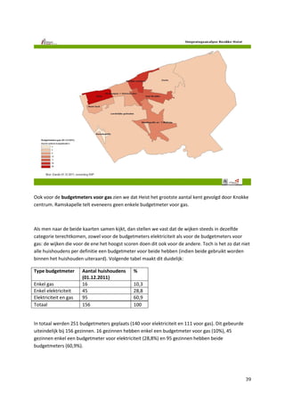39
Ook voor de budgetmeters voor gas zien we dat Heist het grootste aantal kent gevolgd door Knokke
centrum. Ramskapelle telt eveneens geen enkele budgetmeter voor gas.
Als men naar de beide kaarten samen kijkt, dan stellen we vast dat de wijken steeds in dezelfde
categorie terechtkomen, zowel voor de budgetmeters elektriciteit als voor de budgetmeters voor
gas: de wijken die voor de ene het hoogst scoren doen dit ook voor de andere. Toch is het zo dat niet
alle huishoudens per definitie een budgetmeter voor beide hebben (indien beide gebruikt worden
binnen het huishouden uiteraard). Volgende tabel maakt dit duidelijk:
Type budgetmeter Aantal huishoudens
(01.12.2011)
%
Enkel gas 16 10,3
Enkel elektriciteit 45 28,8
Elektriciteit en gas 95 60,9
Totaal 156 100
In totaal werden 251 budgetmeters geplaats (140 voor elektriciteit en 111 voor gas). Dit gebeurde
uiteindelijk bij 156 gezinnen. 16 gezinnen hebben enkel een budgetmeter voor gas (10%), 45
gezinnen enkel een budgetmeter voor elektriciteit (28,8%) en 95 gezinnen hebben beide
budgetmeters (60,9%).
 