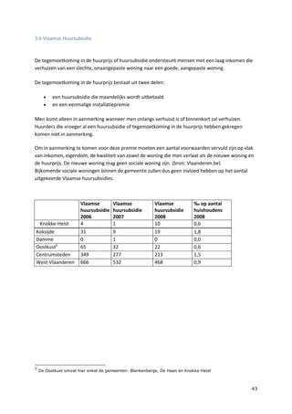 43
3.6 Vlaamse Huursubsidie
De tegemoetkoming in de huurprijs of huursubsidie ondersteunt mensen met een laag inkomen die
verhuizen van een slechte, onaangepaste woning naar een goede, aangepaste woning.
De tegemoetkoming in de huurprijs bestaat uit twee delen:
 een huursubsidie die maandelijks wordt uitbetaald
 en een eenmalige installatiepremie
Men komt alleen in aanmerking wanneer men onlangs verhuisd is of binnenkort zal verhuizen.
Huurders die vroeger al een huursubsidie of tegemoetkoming in de huurprijs hebben gekregen
komen niet in aanmerking.
Om in aanmerking te komen voor deze premie moeten een aantal voorwaarden vervuld zijn op vlak
van inkomen, eigendom, de kwaliteit van zowel de woning die men verlaat als de nieuwe woning en
de huurprijs. De nieuwe woning mag geen sociale woning zijn. (bron: Vlaanderen.be)
Bijkomende sociale woningen binnen de gemeente zullen dus geen invloed hebben op het aantal
uitgekeerde Vlaamse huursubsidies.
Vlaamse
huursubsidie
2006
Vlaamse
huursubsidie
2007
Vlaamse
huursubsidie
2008
‰ op aantal
huishoudens
2008
Knokke-Heist 4 1 10 0,6
Koksijde 31 9 19 1,8
Damme 0 1 0 0,0
Oostkust5
65 32 22 0,6
Centrumsteden 349 277 213 1,5
West-Vlaanderen 666 532 468 0,9
5
De Oostkust omvat hier enkel de gemeenten: Blankenberge, De Haan en Knokke-Heist
 