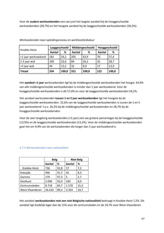 47
Voor de oudere werkzoekenden zien we juist het laagste aandeel bij de hooggeschoolde
werkzoekenden (28,7%) en het hoogste aandeel bij de laaggeschoolde werkzoekenden (36,5%).
Werkzoekenden naar opleidingsniveau en werkloosheidsduur
Knokke-Heist
Laaggeschoold Middengeschoold Hooggeschoold
Aantal % Aantal % Aantal %
<1 jaar werkzoekend 181 54,2 205 63,9 70 57,4
1-5 jaar wzk 109 32,6 84 26,2 35 28,7
>5 jaar wzk 44 13,2 32 9,9 17 13,9
Totaal 334 100,0 321 100,0 122 100,0
Het aandeel <1 jaar werkzoekenden ligt bij de middengeschoolde werkzoekenden het hoogst. 63,9%
van alle middengeschoolde werkzoekenden is minder dan 1 jaar werkzoekend. Voor de
hooggeschoolde werkzoekenden is dit 57,4% en voor de laaggeschoolde werkzoekenden 54,2%.
Het aandeel werkzoekenden tussen 1 en 5 jaar werkzoekenden ligt het hoogste bij de
laaggeschoolde werkzoekenden. 32,6% van de laaggeschoolde werkzoekenden is tussen de 1 en 5
jaar werkzoekend t.o.v. 26,2% bij de middengeschoolde werkzoekenden en 28,7% bij de
hooggeschoolde werkzoekenden.
Voor de zeer langdurig werkzoekenden (>5 jaar) zien we grotere percentages bij de hooggeschoolde
(13,9%) en de laaggeschoolde werkzoekenden (13,2%). Voor de middengeschoolde werkzoekenden
gaat het om 9,9% van de werkzoekenden die langer dan 5 jaar werkzoekend is.
3.7.5 Werkzoekenden naar nationaliteit
Belg Niet-Belg
Aantal % Aantal %
Knokke-Heist 736 92,8 57 7,2
Koksijde 496 91,7 45 8,3
Damme 179 97,3 5 2,7
Oostkust 2.096 92,0 183 8,0
Centrumsteden 8.718 84,7 1.570 15,3
West-Vlaanderen 26.610 89,3 3.202 10,7
Het aandeel werkzoekenden met een niet-Belgische nationaliteit bedraagt in Knokke-Heist 7,2%. Dit
aandeel ligt duidelijk lager dan de 15% voor de centrumsteden en de 10,7% voor West-Vlaanderen.
 