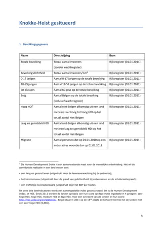 5
Knokke-Heist gesitueerd
1. Bevolkingsgegevens
Naam Omschrijving Bron
Totale bevolking Totaal aantal inwoners
(zonder wachtregister)
Rijksregister (01.01.2011)
Bevolkingsdichtheid Totaal aantal inwoners/ km² Rijksregister (01.01.2011)
0-17 jarigen Aantal 0-17 jarigen op de totale bevolking Rijksregister (01.01.2011)
18-59 jarigen Aantal 18-59 jarigen op de totale bevolking Rijksregister (01.01.2011)
60-plussers Aantal 60-plus op de totale bevolking Rijksregister (01.01.2011)
Belg Aantal Belgen op de totale bevolking
(inclusief wachtregister)
Rijksregister (01.01.2011)
Hoog HDI1
Aantal niet-Belgen afkomstig uit een land
met een zeer hoog tot hoog HDI op het
totaal aantal niet-Belgen
Rijksregister (01.01.2011)
Laag en gemiddeld HDI Aantal niet-Belgen afkomstig uit een land
met een laag tot gemiddeld HDI op het
totaal aantal niet-Belgen
Rijksregister (01.01.2011)
Migratie Aantal personen dat op 01.01.2010 op een
ander adres woonde dan op 01.01.2011
Rijksregister (01.01.2011)
1
De Human Development Index is een samenvattende maat voor de menselijke ontwikkeling. Het wil de
gemiddelde realisatie in een land meten van:
• een lang en gezond leven (uitgedrukt door de levensverwachting bij de geboorte);
• het kennisniveau (uitgedrukt door de graad van geletterdheid bij volwassenen en de scholarisatiegraad);
• een treffelijke levensstandaard (uitgedrukt door het BBP per hoofd).
Uit deze drie deelindicatoren wordt een samengestelde index geconstrueerd. Dit is de Human Development
Index, of HDI. Sinds 2011 worden de landen op basis van hun score op deze index ingedeeld in 4 groepen: zeer
hoge HDI, hoge HDI, medium HDI en lage HDI. Voor een overzicht van de landen en hun score:
http://hdr.undp.org/en/statistics/. België staat in 2011 op de 18de
plaats en behoort hiermee tot de landen met
een zeer hoge HDI (0,886).
 
