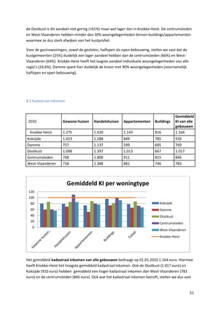 52
de Oostkust is dit aandeel niet gering (>61%) maar wel lager dan in Knokke-Heist. De centrumsteden
en West-Vlaanderen hebben minder dan 30% woongelegenheden binnen buildings/appartementen
waarmee ze dus sterk afwijken van het kustprofiel.
Voor de gezinswoningen, zowel de gesloten, halfopen als open bebouwing, stellen we vast dat de
kustgemeenten (25%) duidelijk een lager aandeel hebben dan de centrumsteden (66%) en West-
Vlaanderen (64%). Knokke-Heist heeft het laagste aandeel individuele woongelegenheden van alle
regio’s (24,6%). Damme spant hier duidelijk de kroon met 90% woongelegenheden (voornamelijk
halfopen en open bebouwing).
4.2 Kadastraal inkomen
2010 Gewone huizen Handelshuizen Appartementen Buildings
Gemiddeld
KI van alle
gebouwen
Knokke-Heist 1.275 1.630 1.143 816 1.164
Koksijde 1.023 1.288 849 785 910
Damme 757 1.137 599 605 769
Oostkust 1.098 1.397 1.013 667 1.017
Centrumsteden 768 1.800 911 815 846
West-Vlaanderen 718 1.388 881 746 783
Het gemiddeld kadastraal inkomen van alle gebouwen bedraagt op 01.01.2010 1.164 euro. Hiermee
heeft Knokke-Heist het hoogste gemiddeld kadastraal inkomen. Ook de Oostkust (1.017 euro) en
Koksijde (910 euro) hebben gemiddeld een hoger kadastraal inkomen dan West-Vlaanderen (783
euro) en de centrumsteden (846 euro). Ook wat het kadastraal inkomen betreft, stellen we dus vast
0
20
40
60
80
100
120
Gemiddeld KI per woningtype
Koksijde
Damme
Oostkust
Centrumsteden
West-Vlaanderen
Knokke-Heist
 